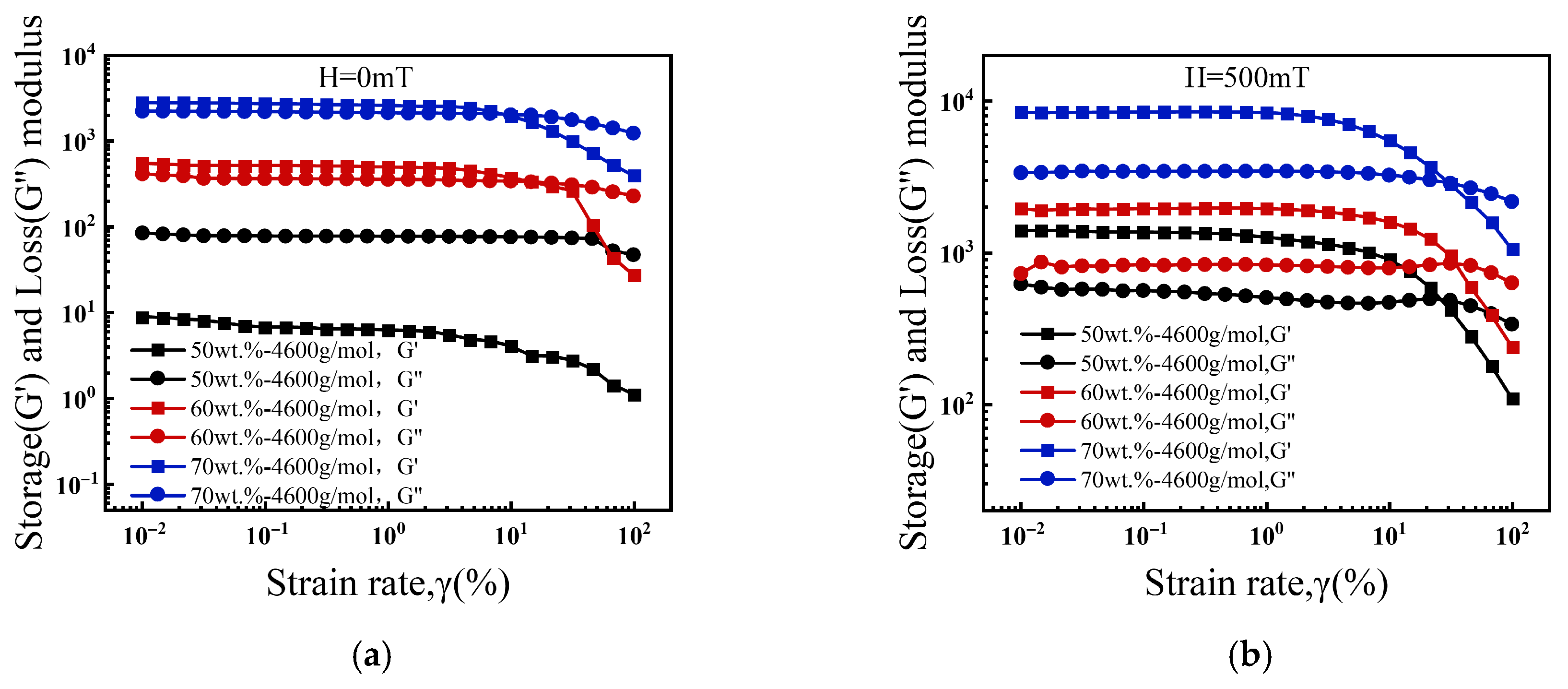 Magnetochemistry 11 00109 g009 Magnetochemistry 11 00109 g009