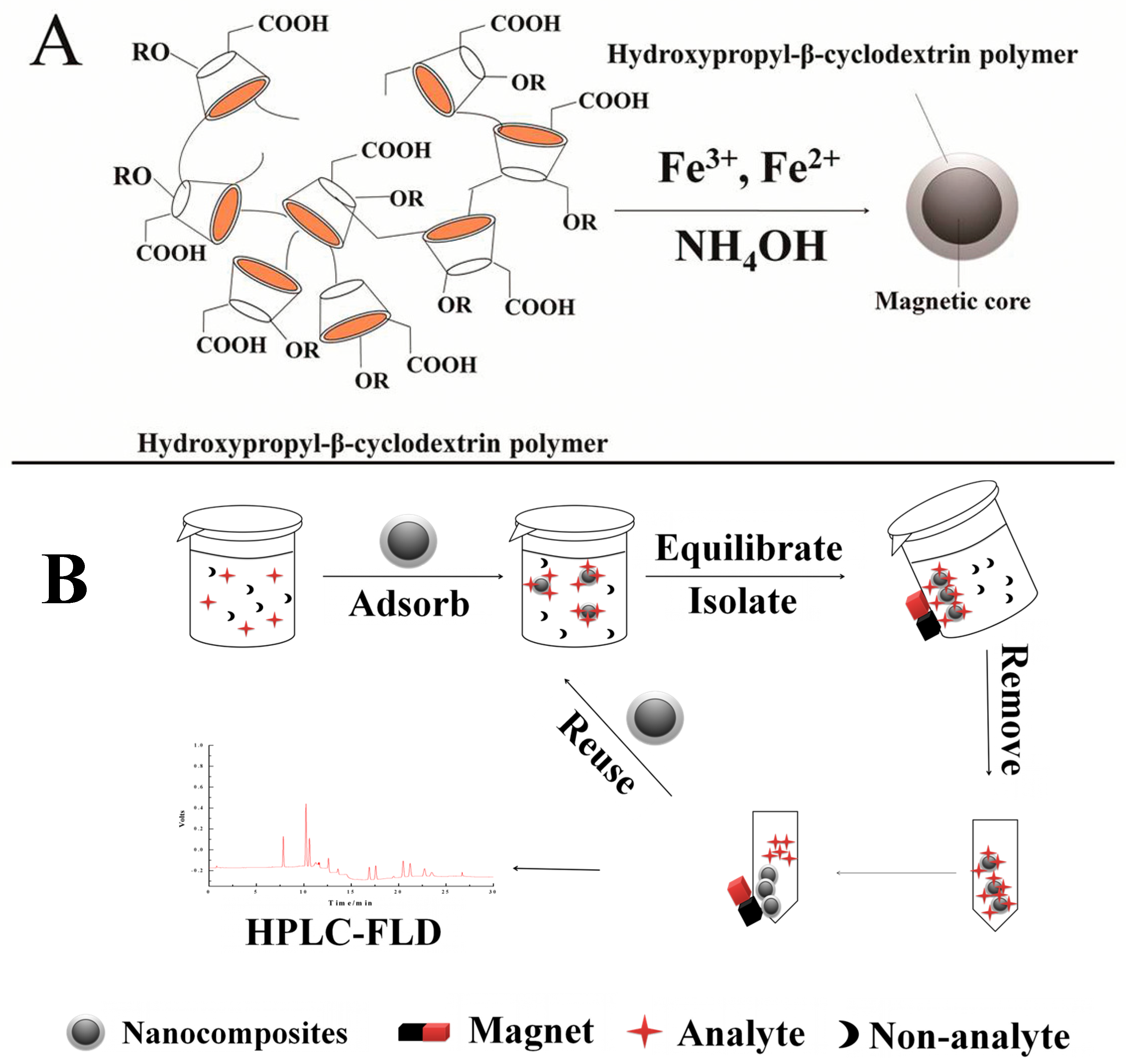 Magnetochemistry 12 00004 g002