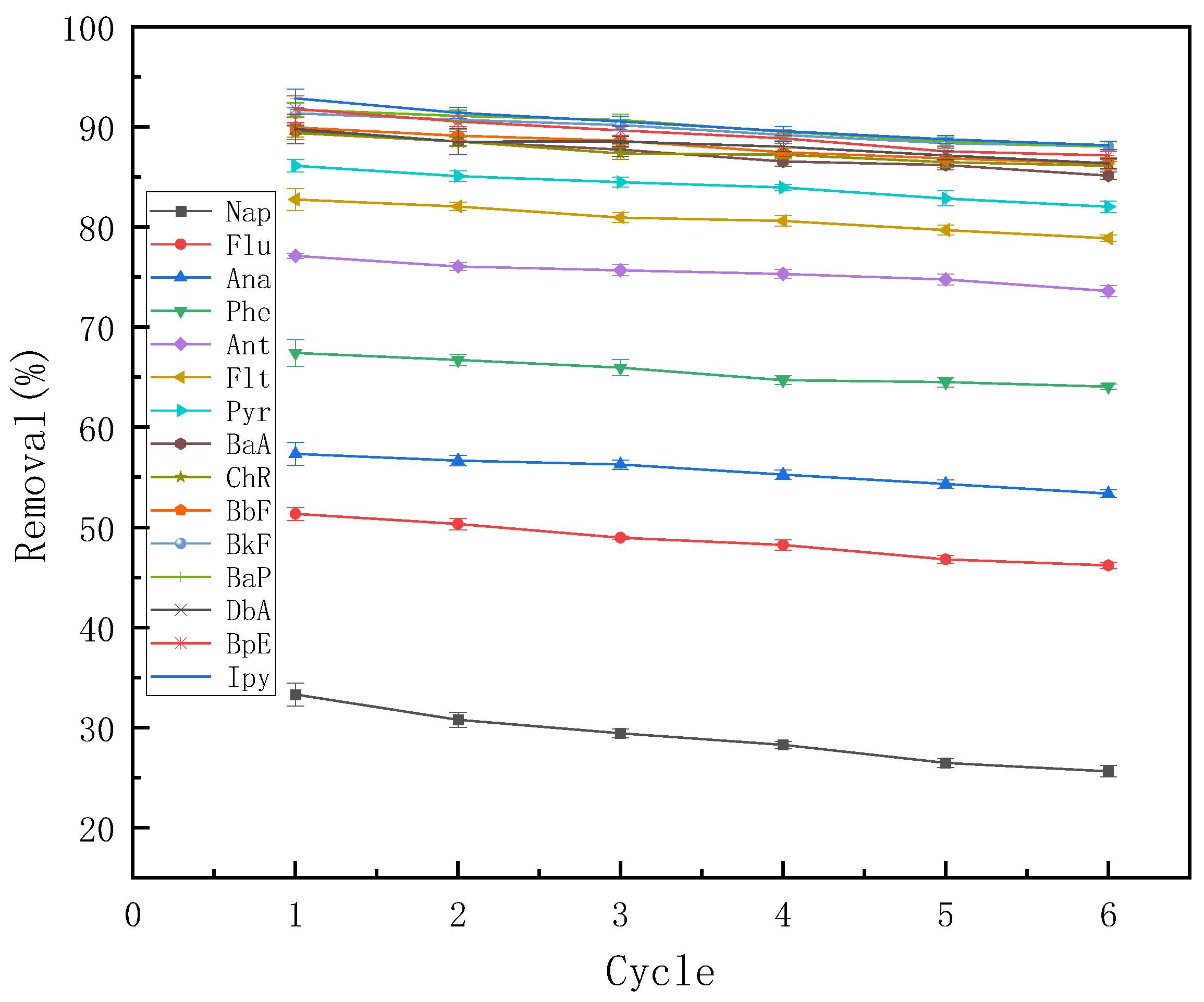 Magnetochemistry 12 00004 g006