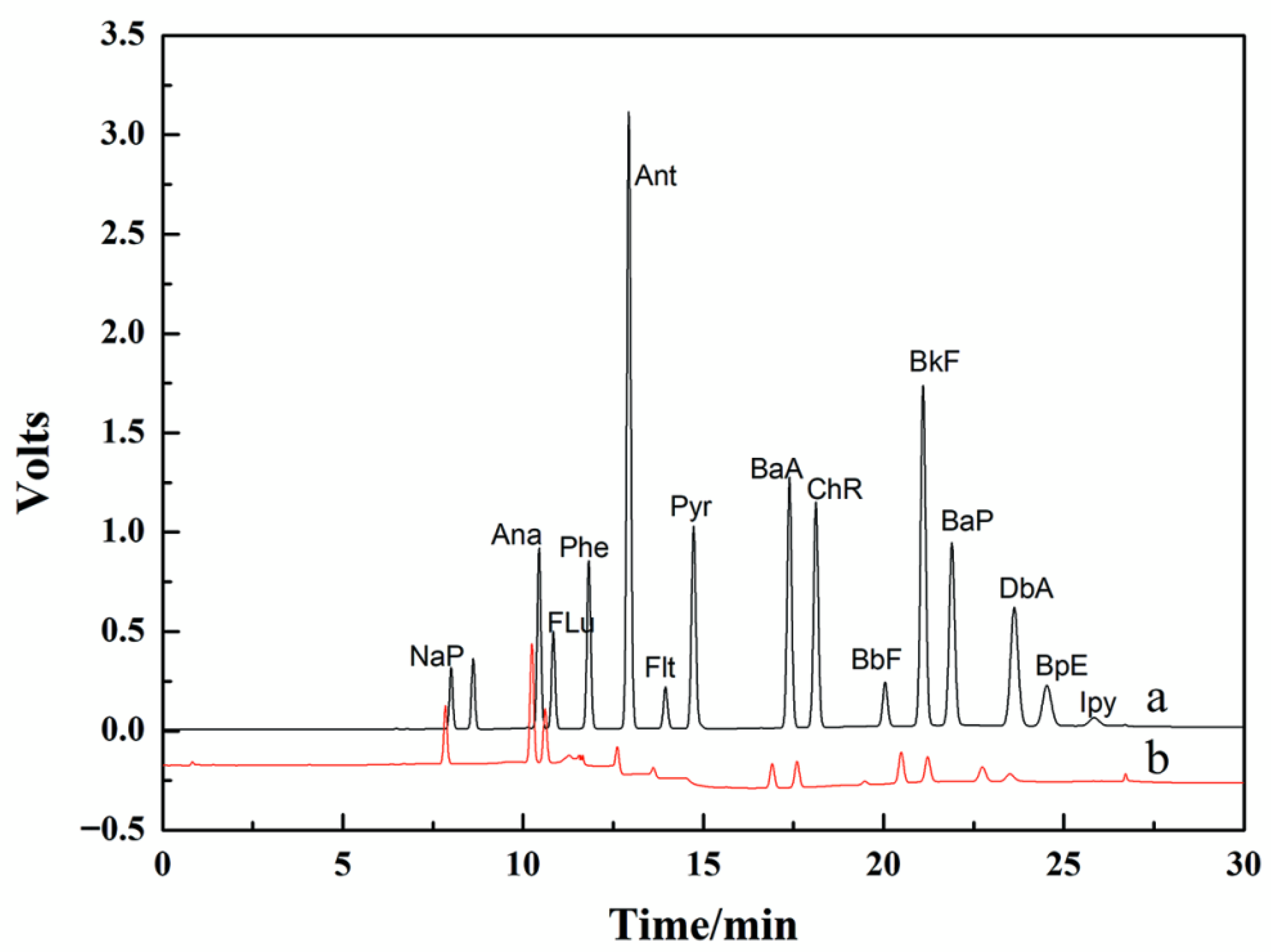 Magnetochemistry 12 00004 g007