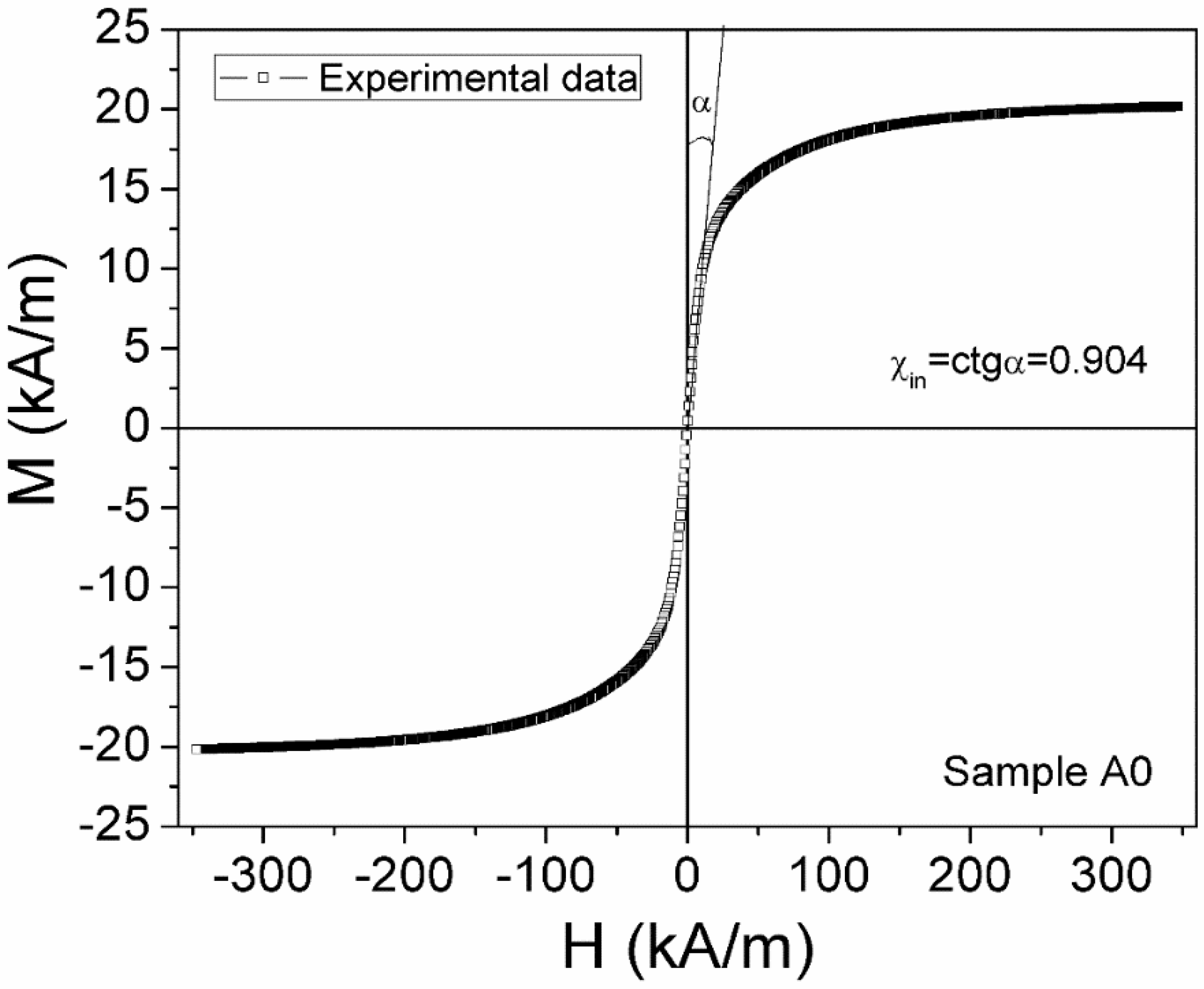 Magnetochemistry 12 00005 g001 Magnetochemistry 12 00005 g001