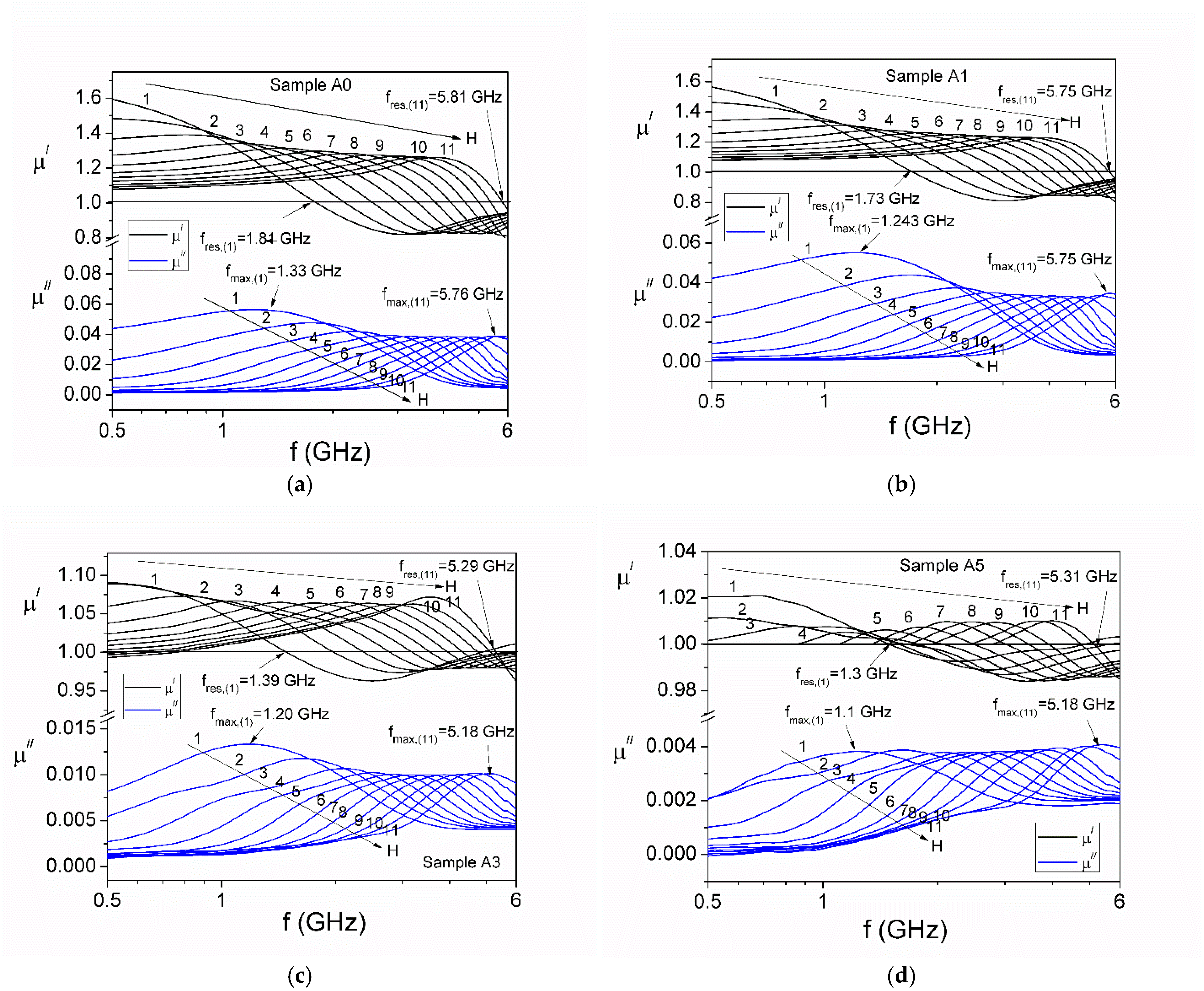 Magnetochemistry 12 00005 g002 Magnetochemistry 12 00005 g002