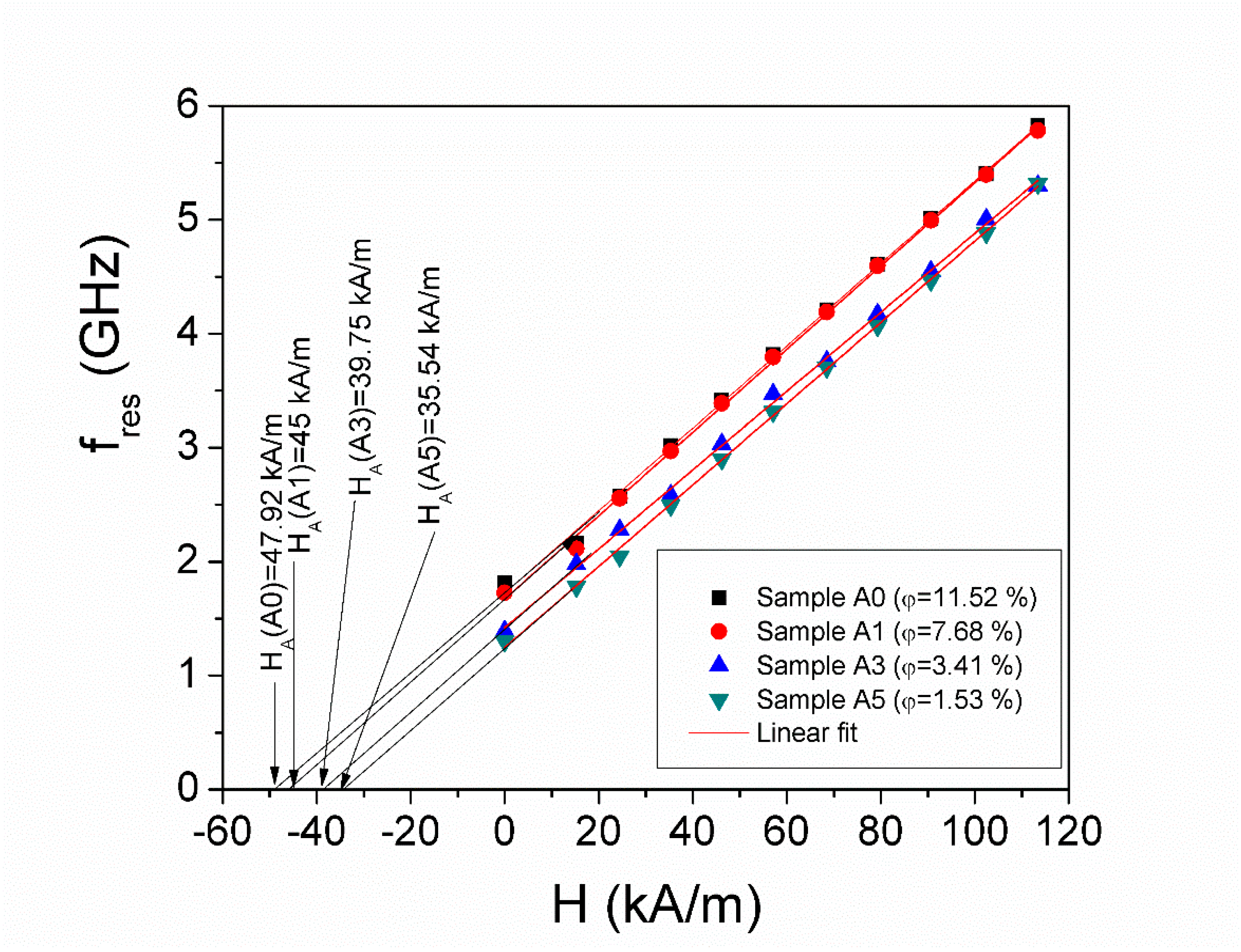 Magnetochemistry 12 00005 g003 Magnetochemistry 12 00005 g003