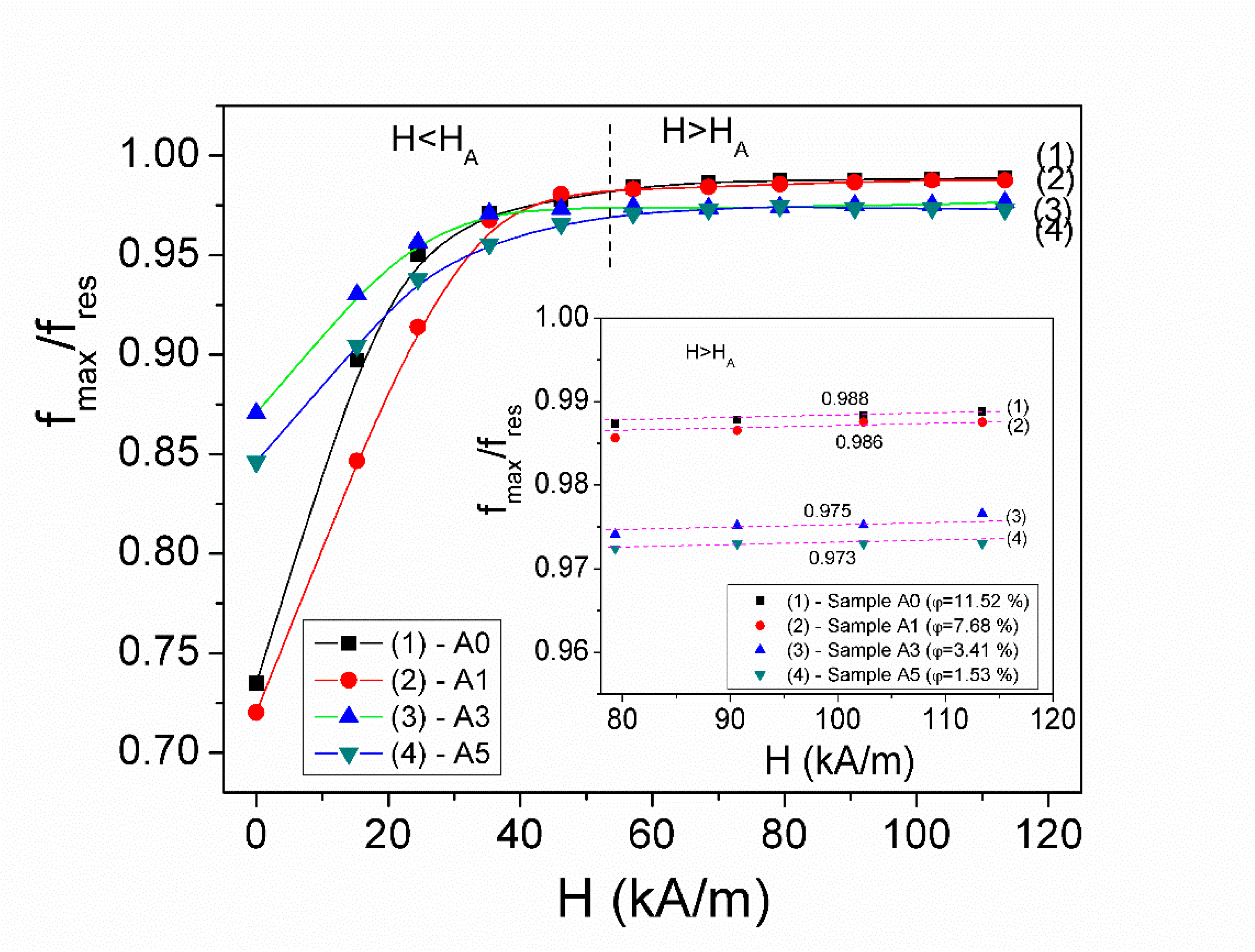 Magnetochemistry 12 00005 g004 Magnetochemistry 12 00005 g004