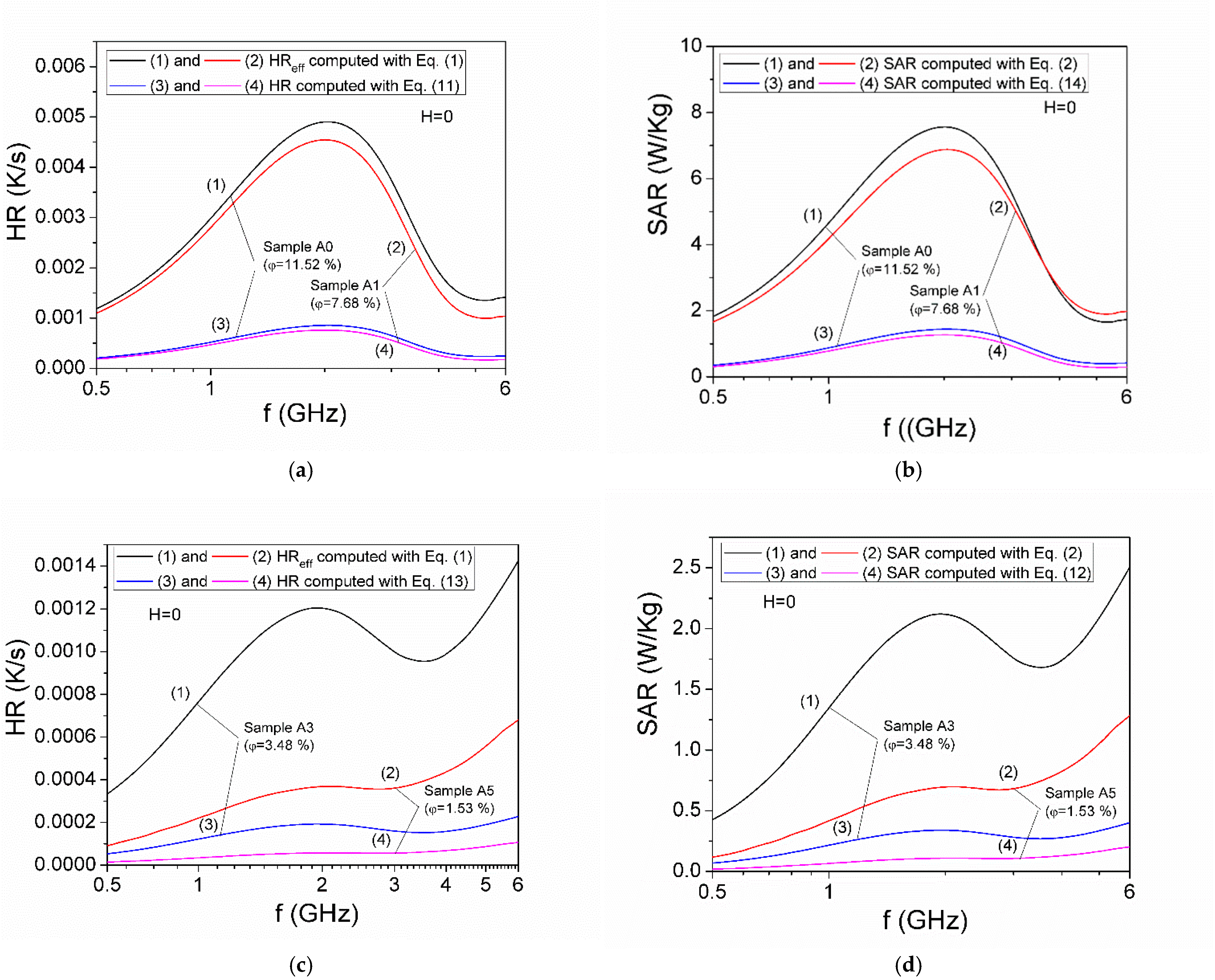 Magnetochemistry 12 00005 g005 Magnetochemistry 12 00005 g005
