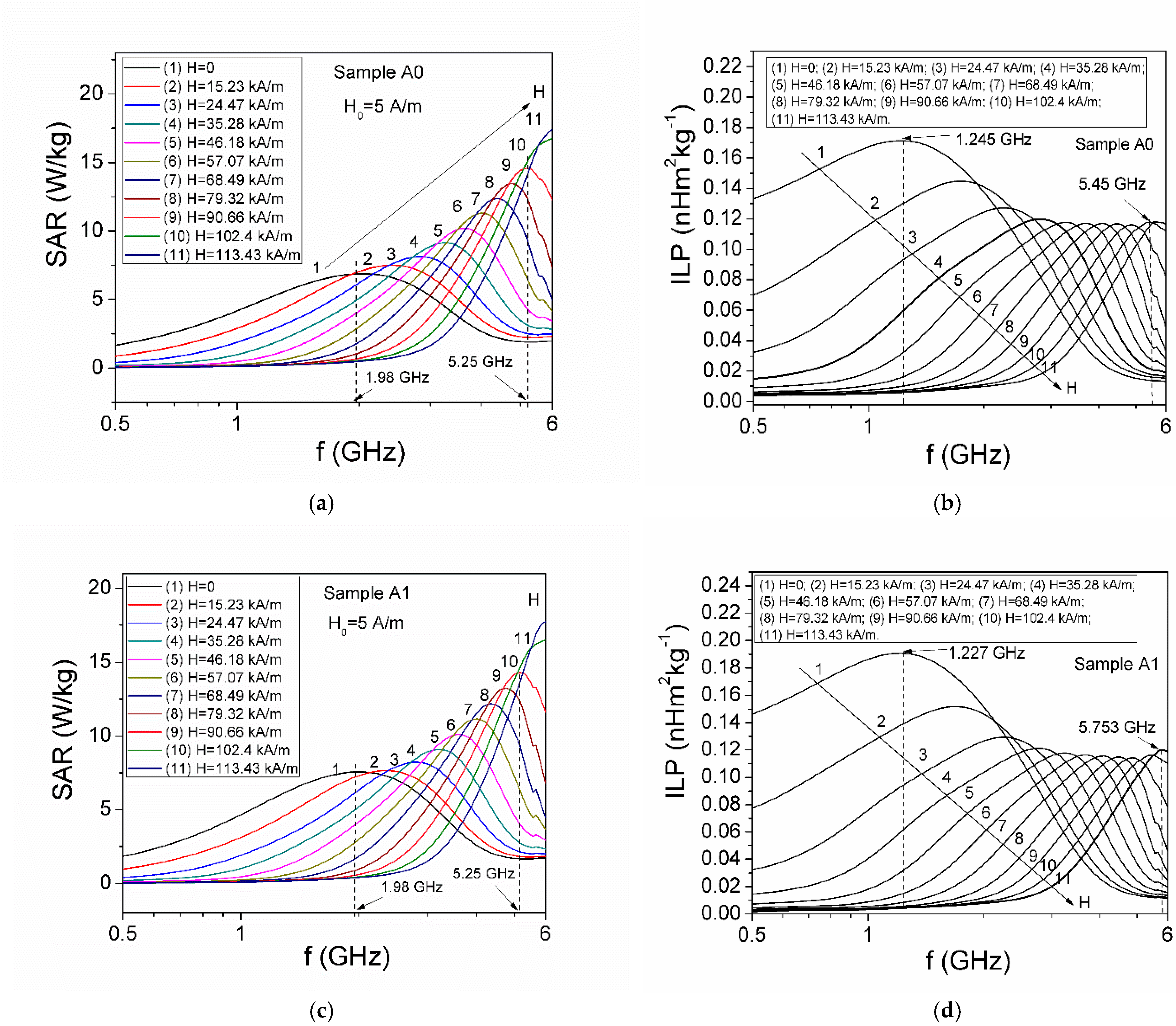 Magnetochemistry 12 00005 g006a Magnetochemistry 12 00005 g006a
