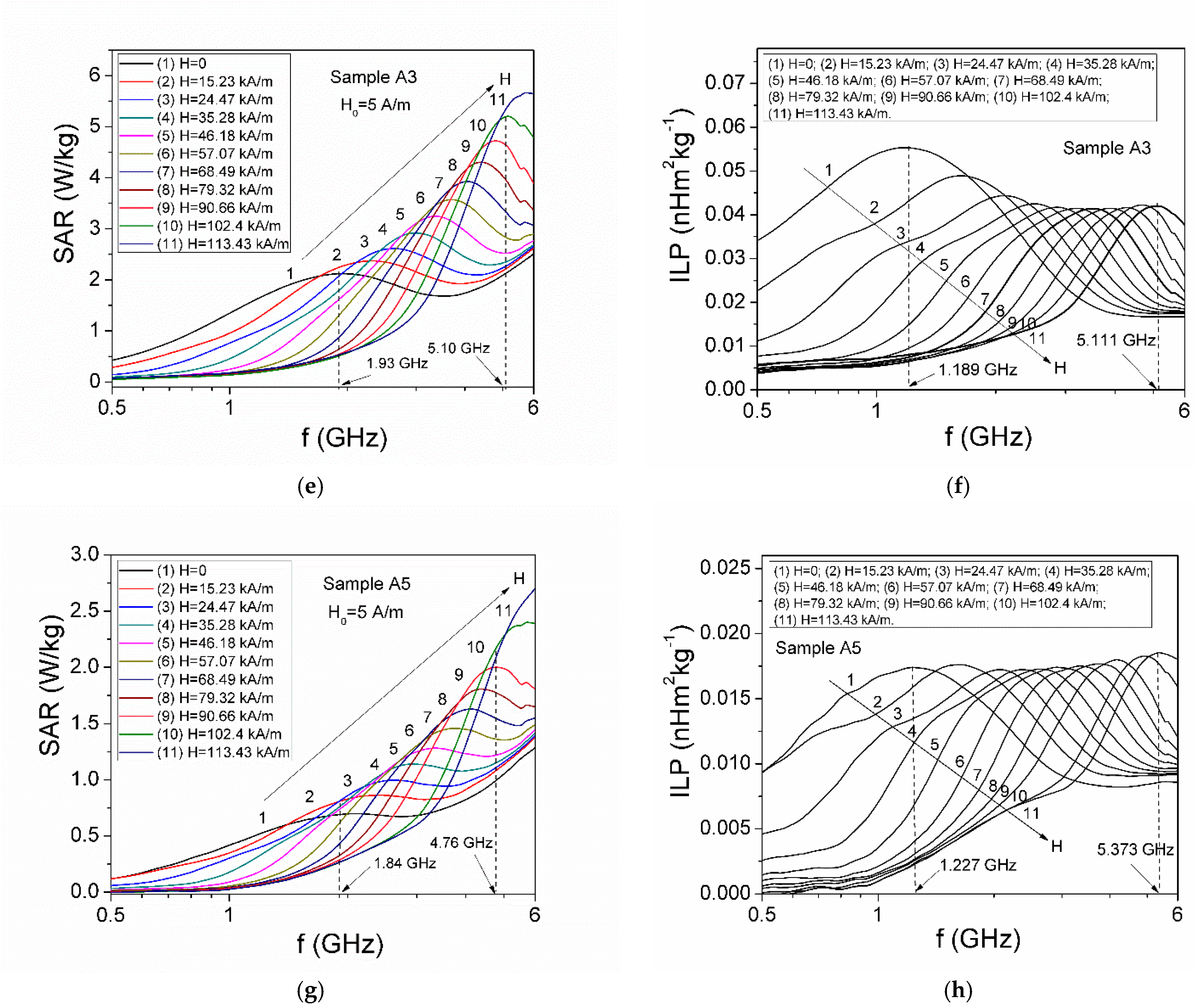 Magnetochemistry 12 00005 g006b Magnetochemistry 12 00005 g006b