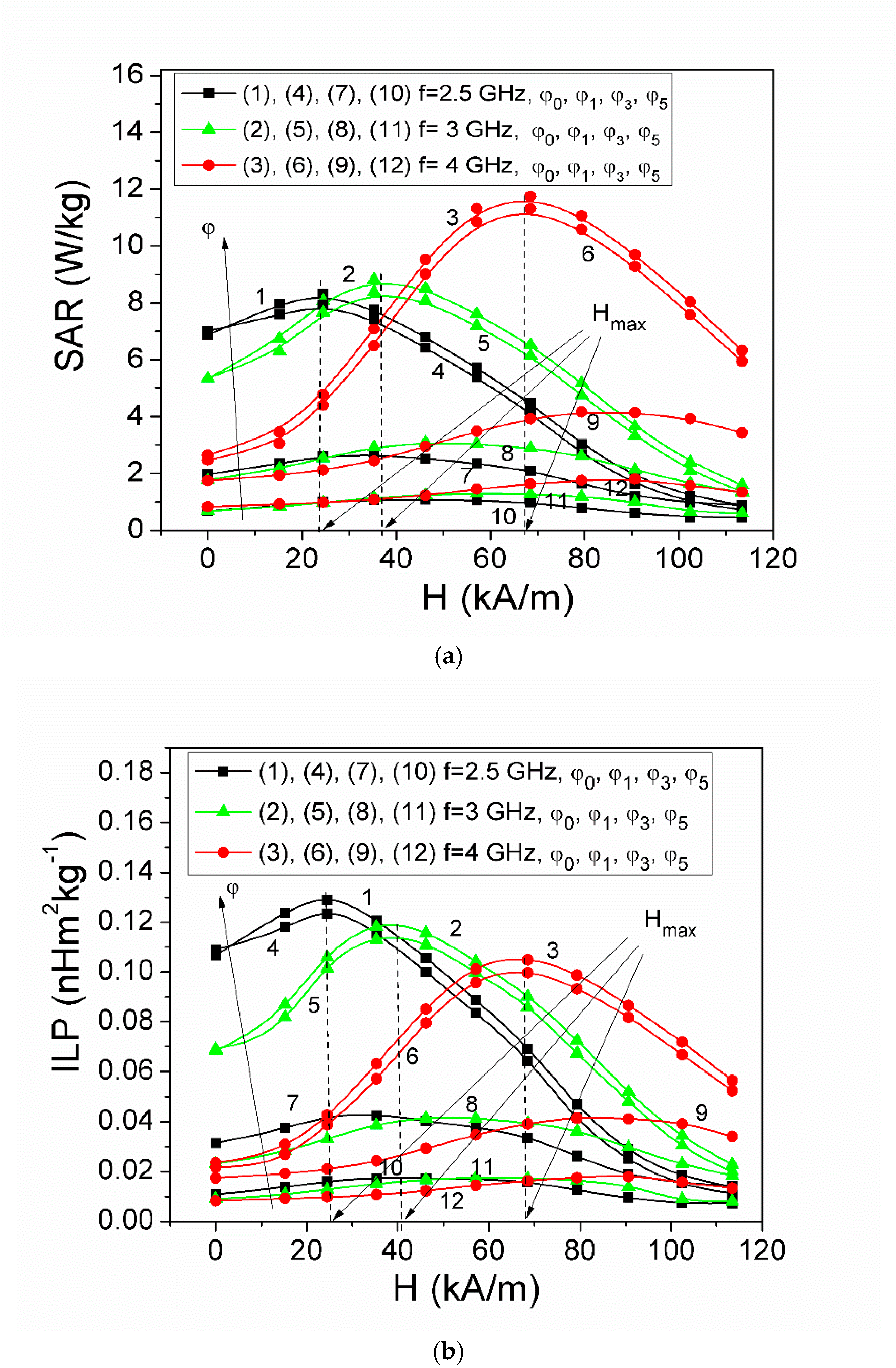 Magnetochemistry 12 00005 g008 Magnetochemistry 12 00005 g008