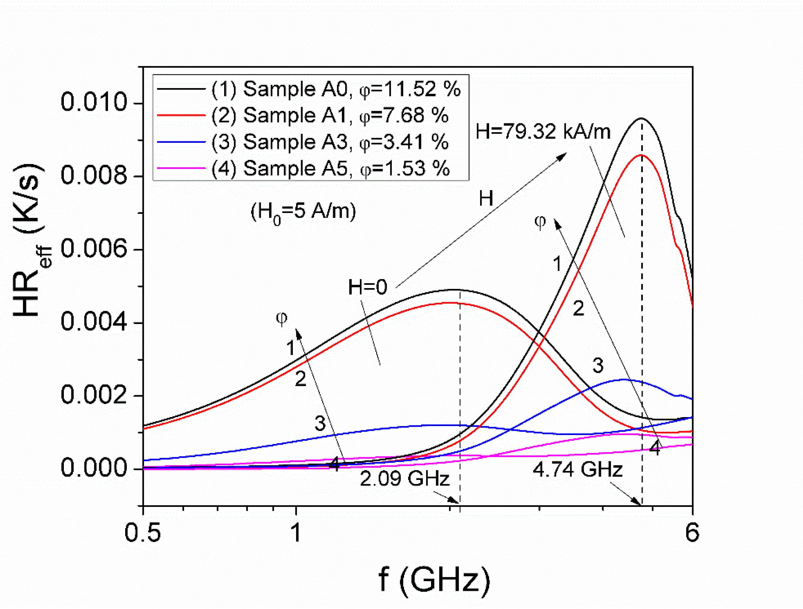 Magnetochemistry 12 00005 g010 Magnetochemistry 12 00005 g010