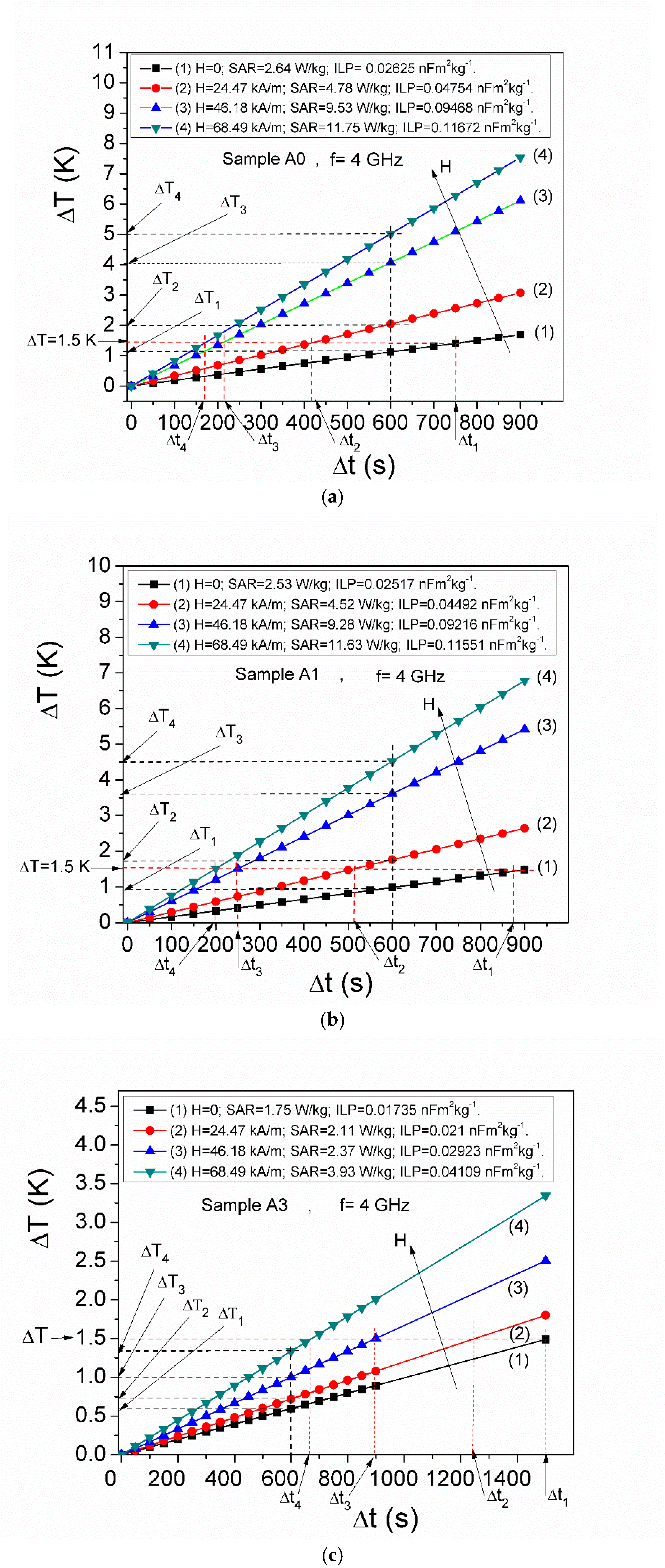 Magnetochemistry 12 00005 g011a Magnetochemistry 12 00005 g011a