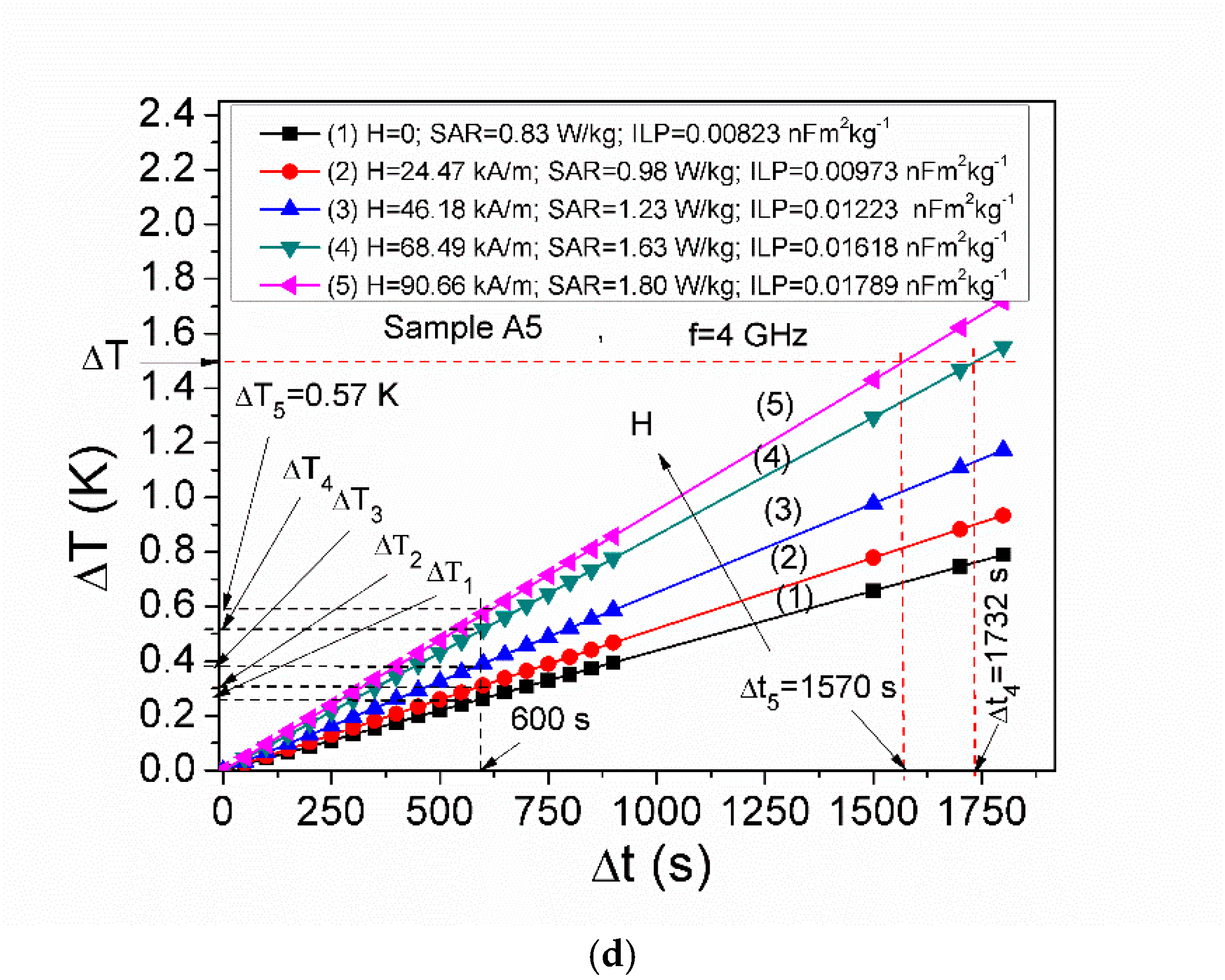 Magnetochemistry 12 00005 g011b Magnetochemistry 12 00005 g011b
