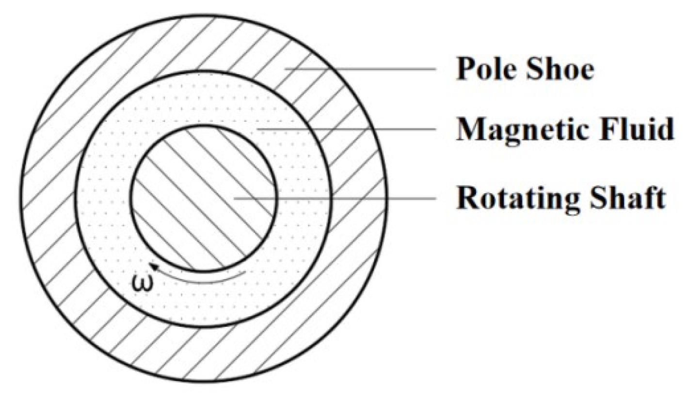 Magnetochemistry 12 00020 g004