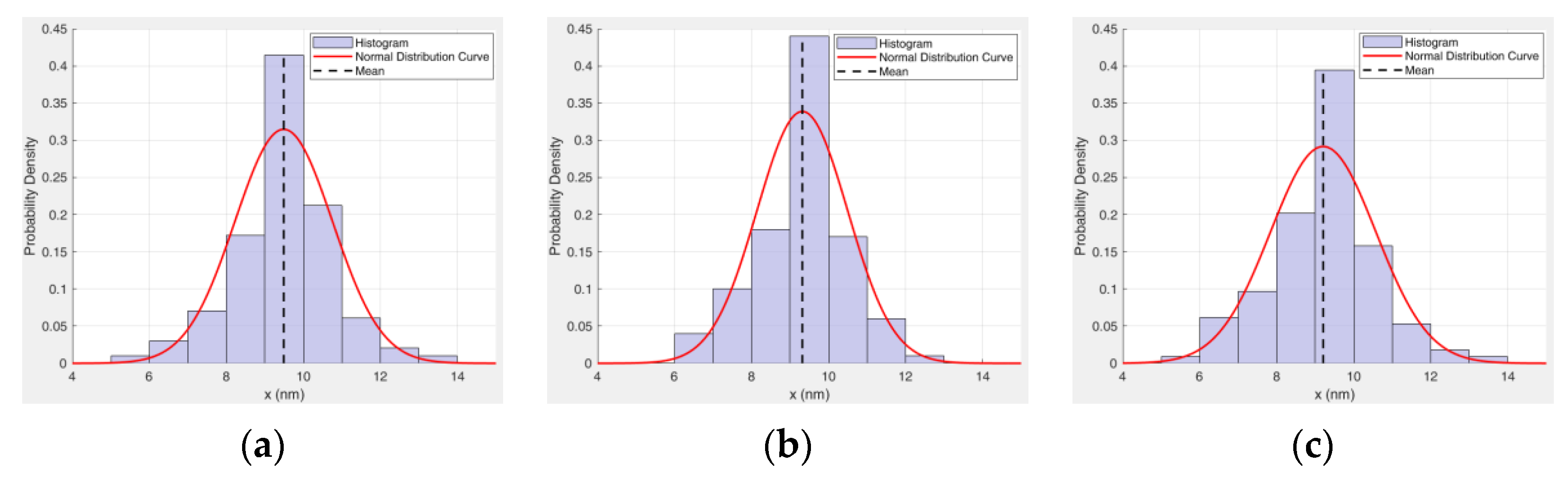 Magnetochemistry 12 00020 g008a