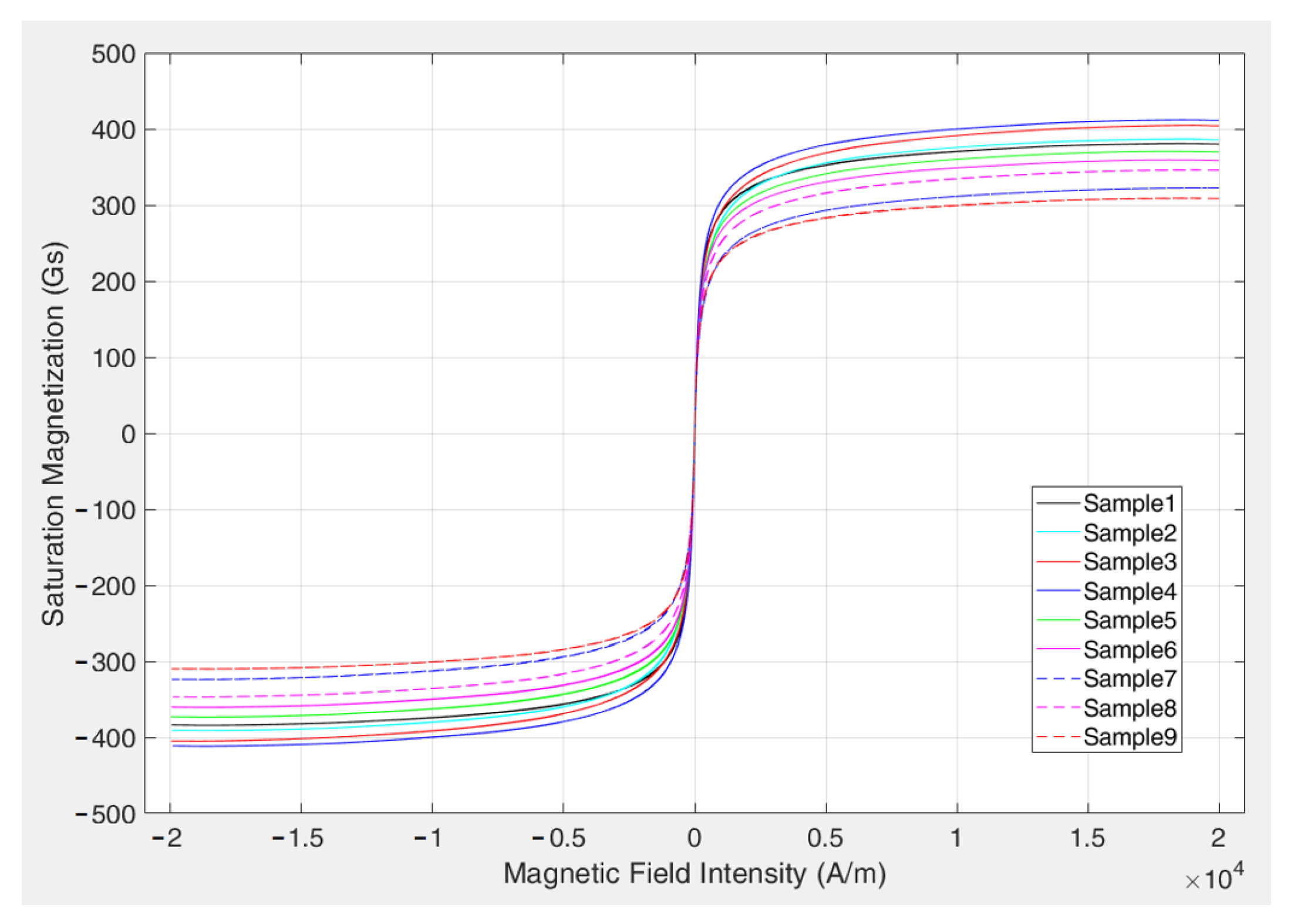 Magnetochemistry 12 00020 g010