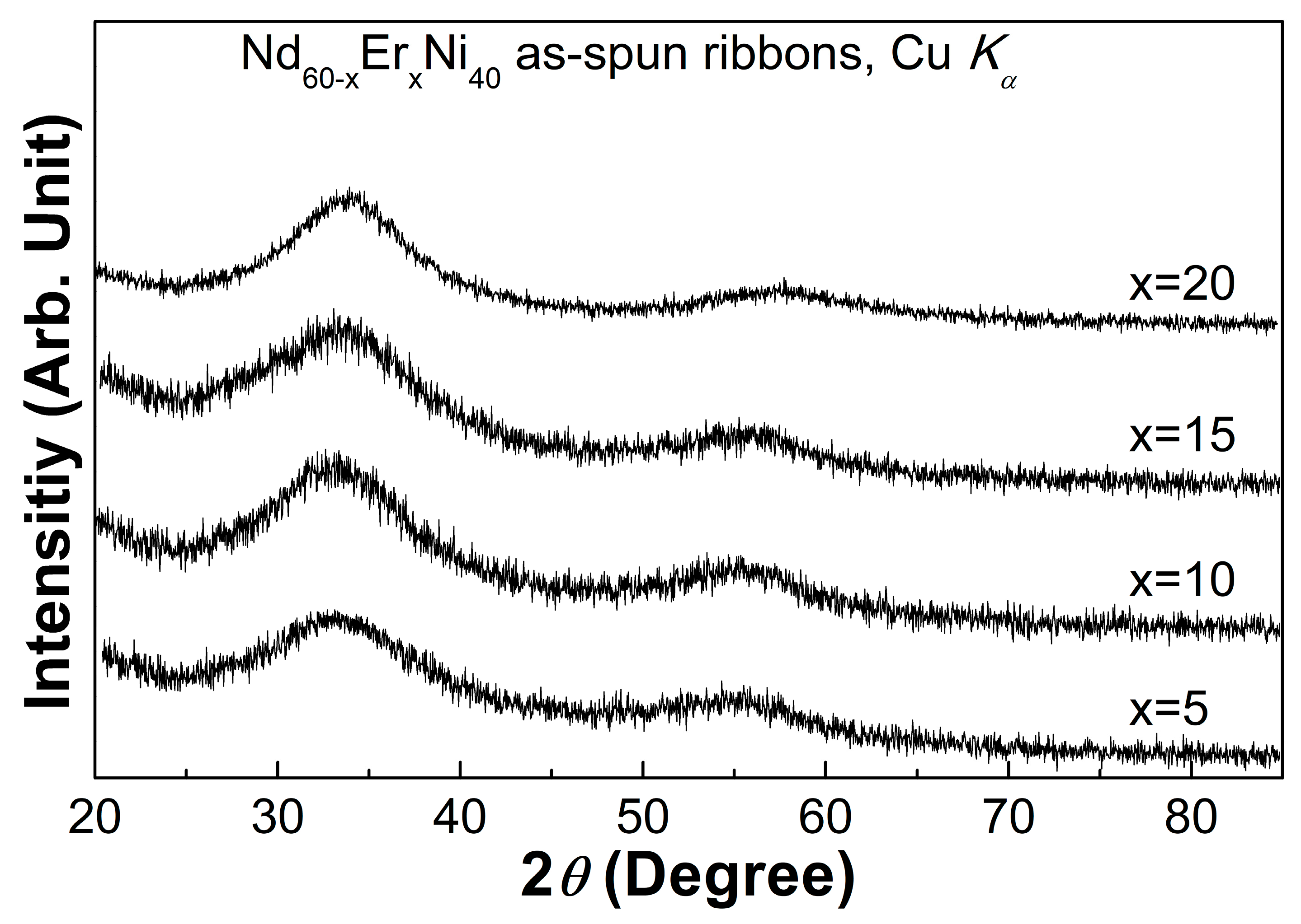Magnetochemistry 12 00024 g001