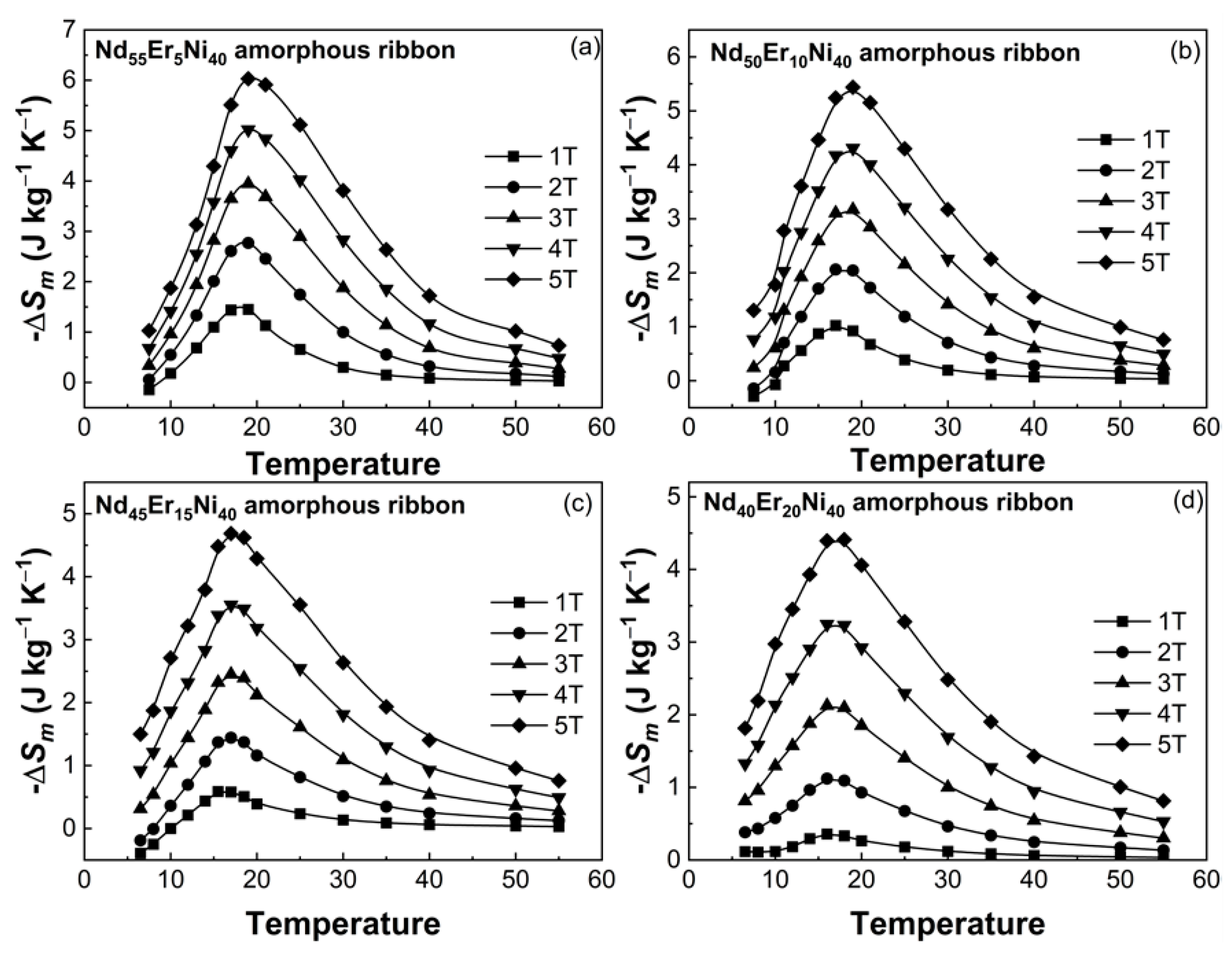 Magnetochemistry 12 00024 g008