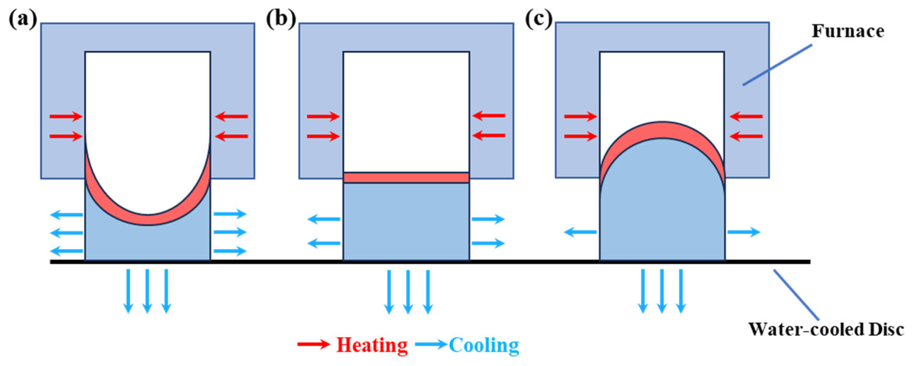 Magnetochemistry 12 00043 g003