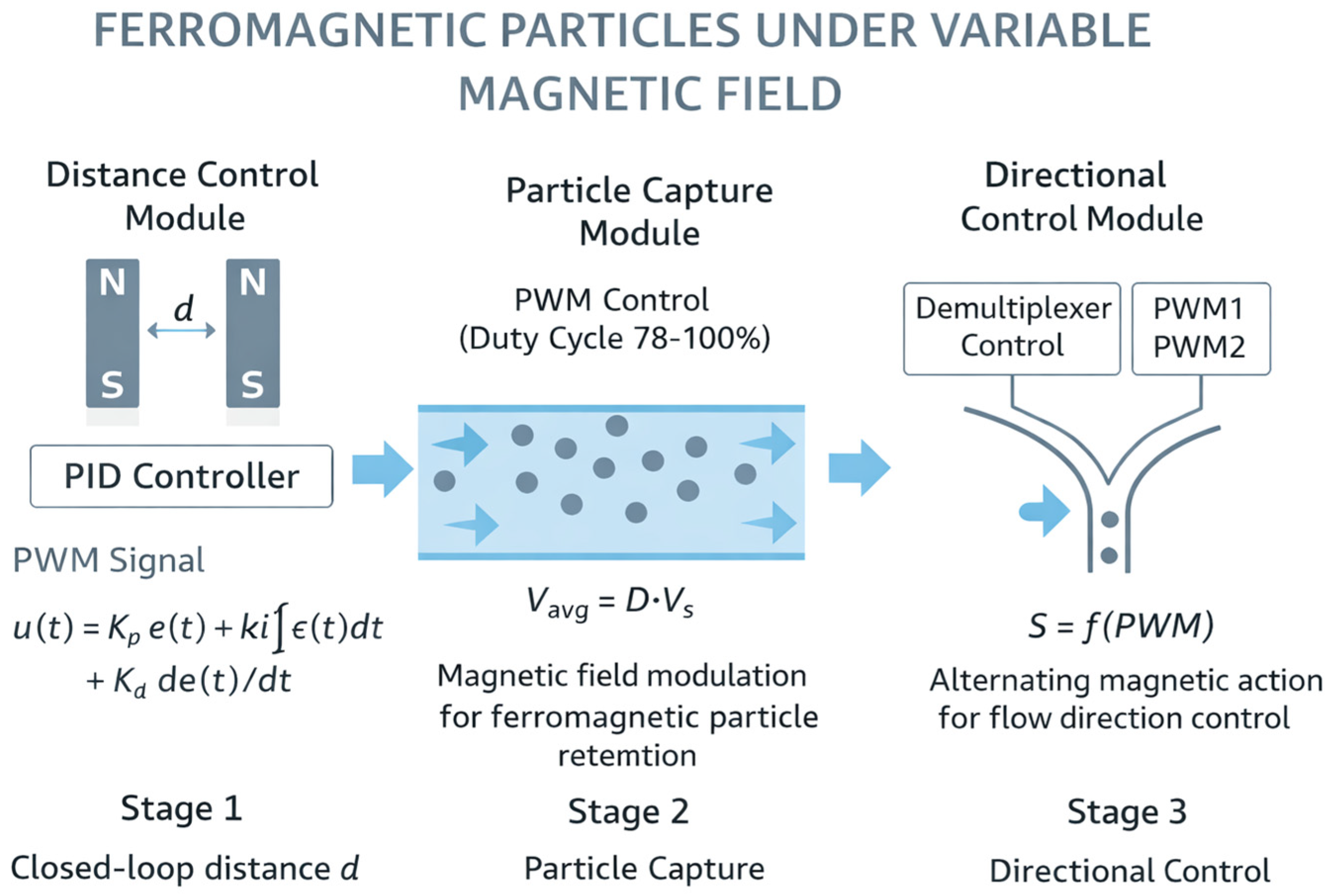 Magnetochemistry 12 00048 g001