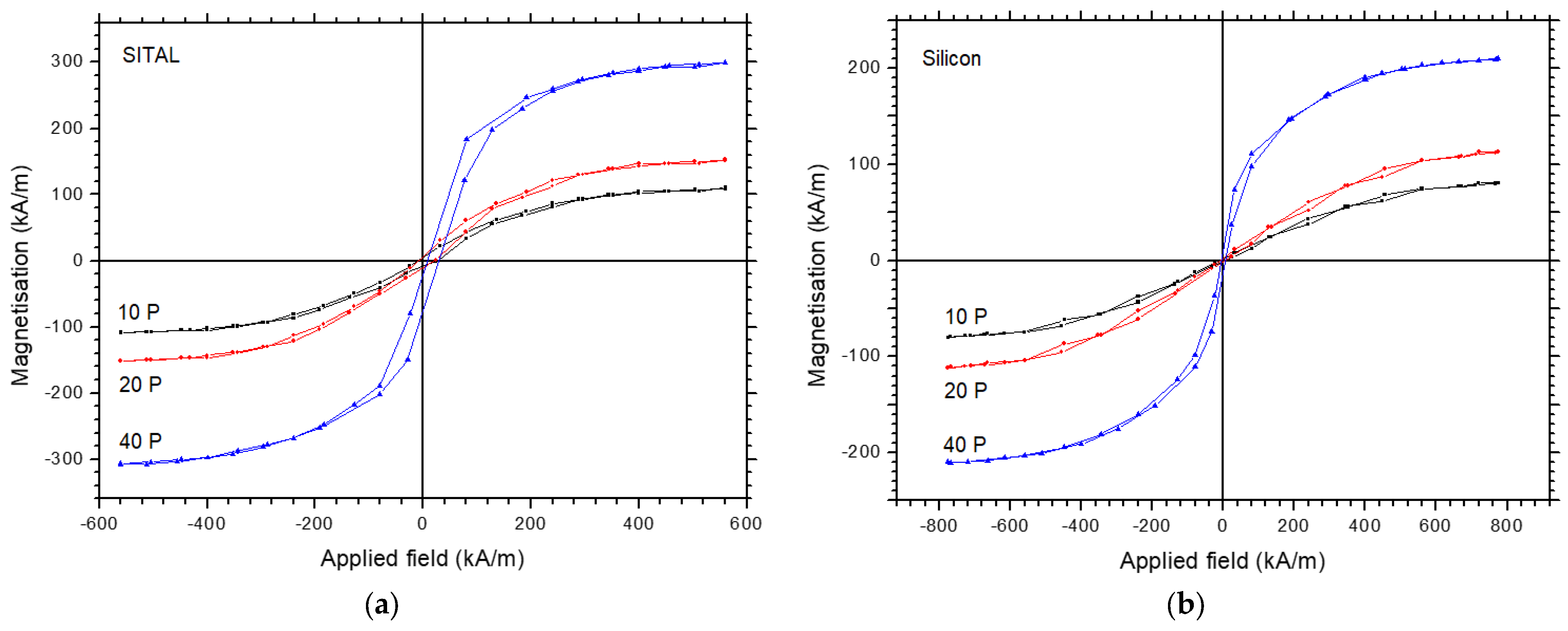 Magnetochemistry 12 00055 g007