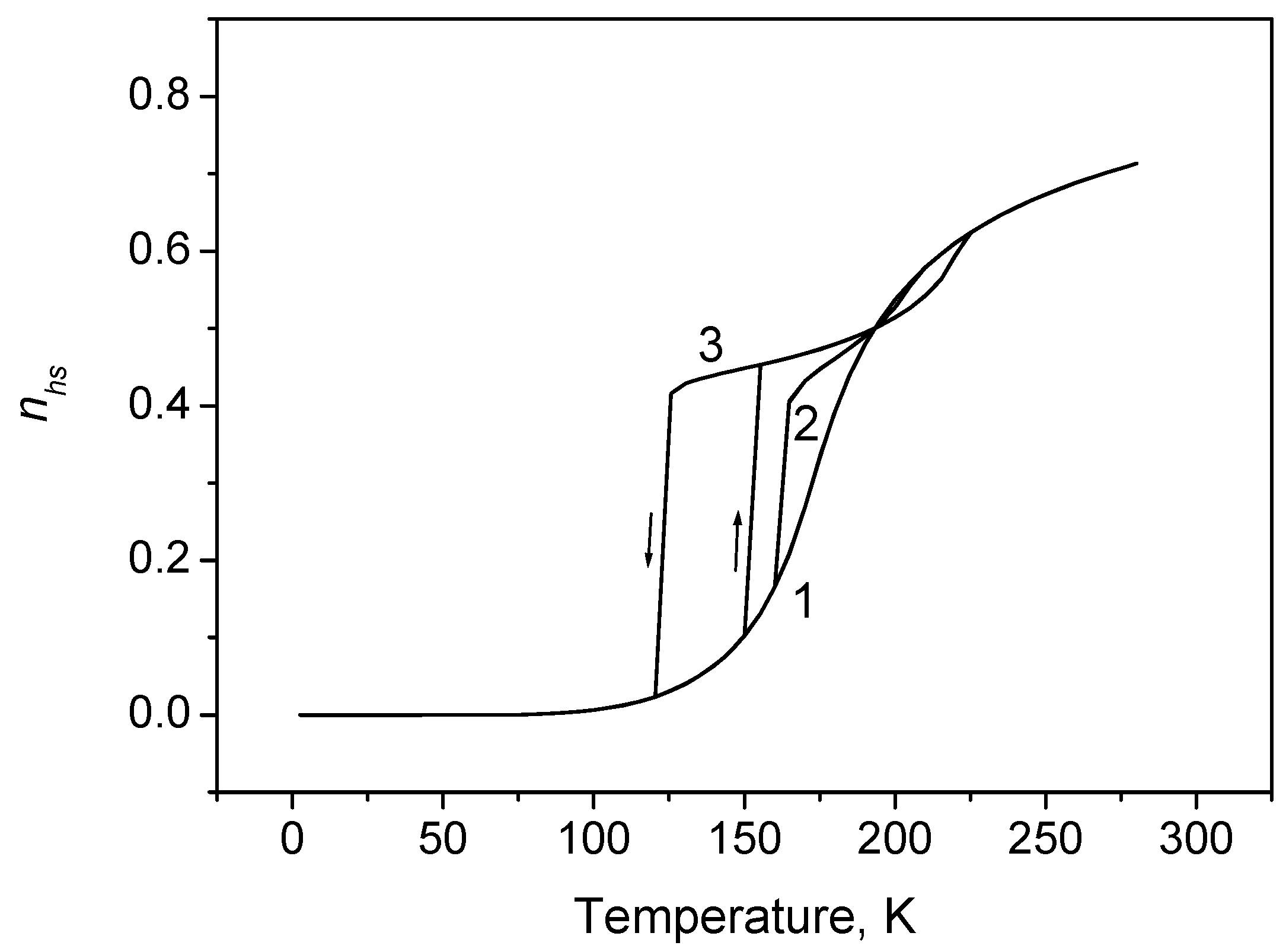 Magnetochemistry 12 00059 g005