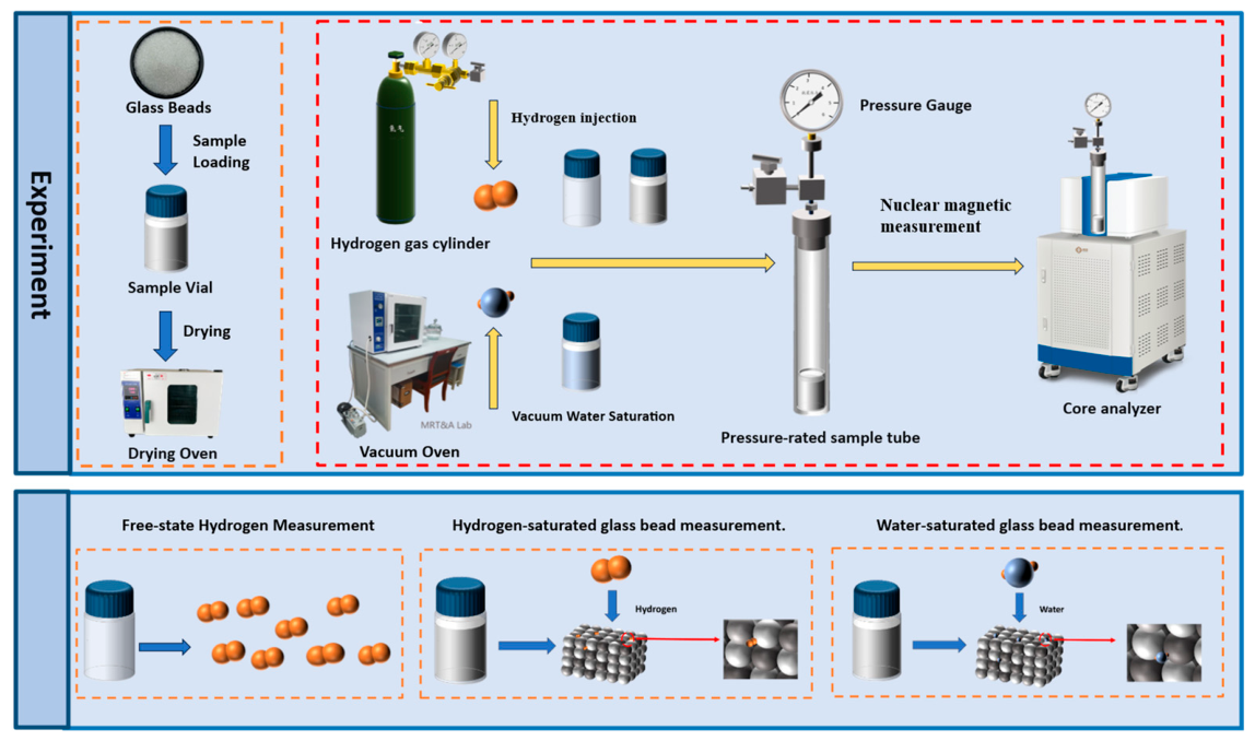 Magnetochemistry 12 00068 g001