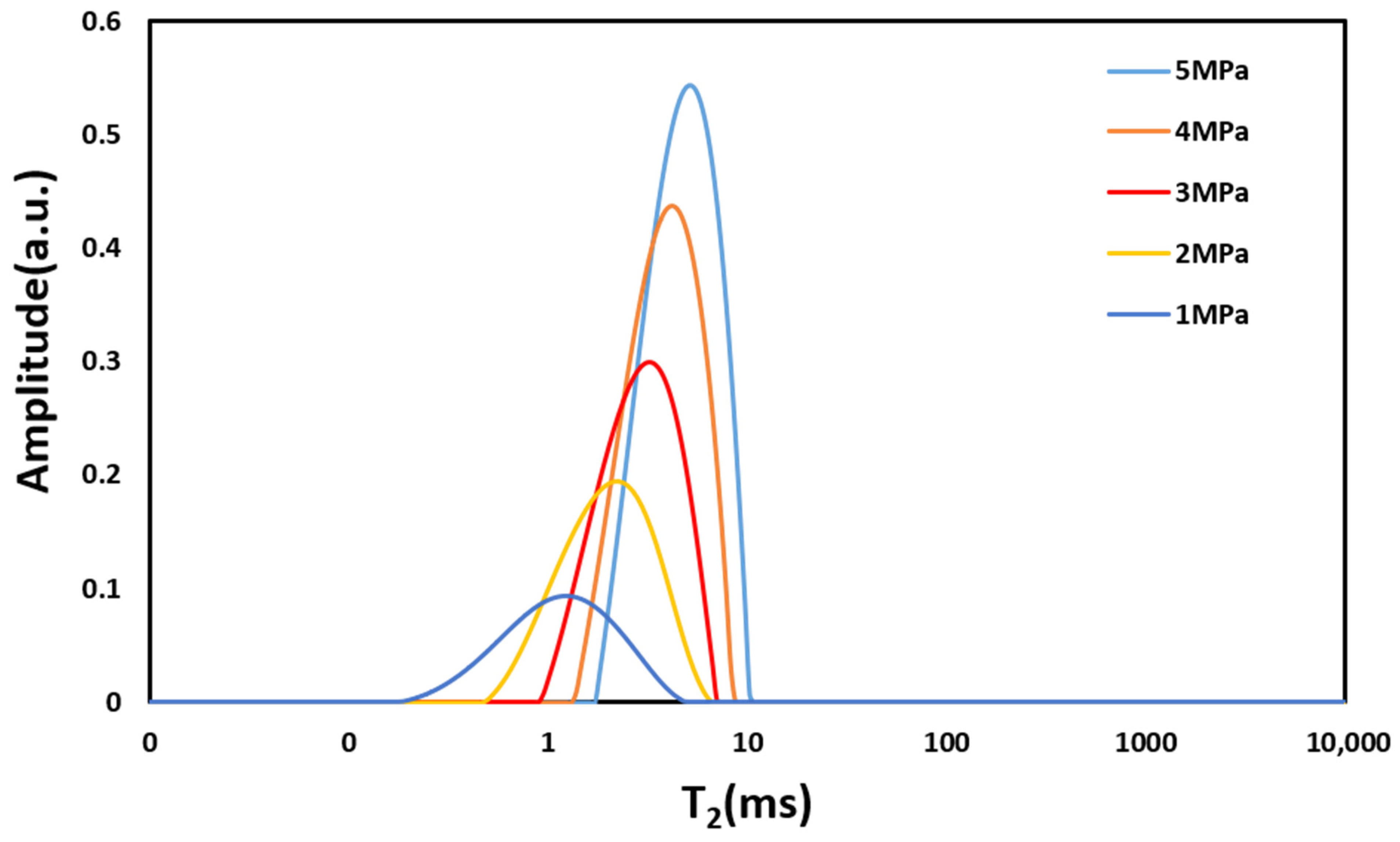 Magnetochemistry 12 00068 g002