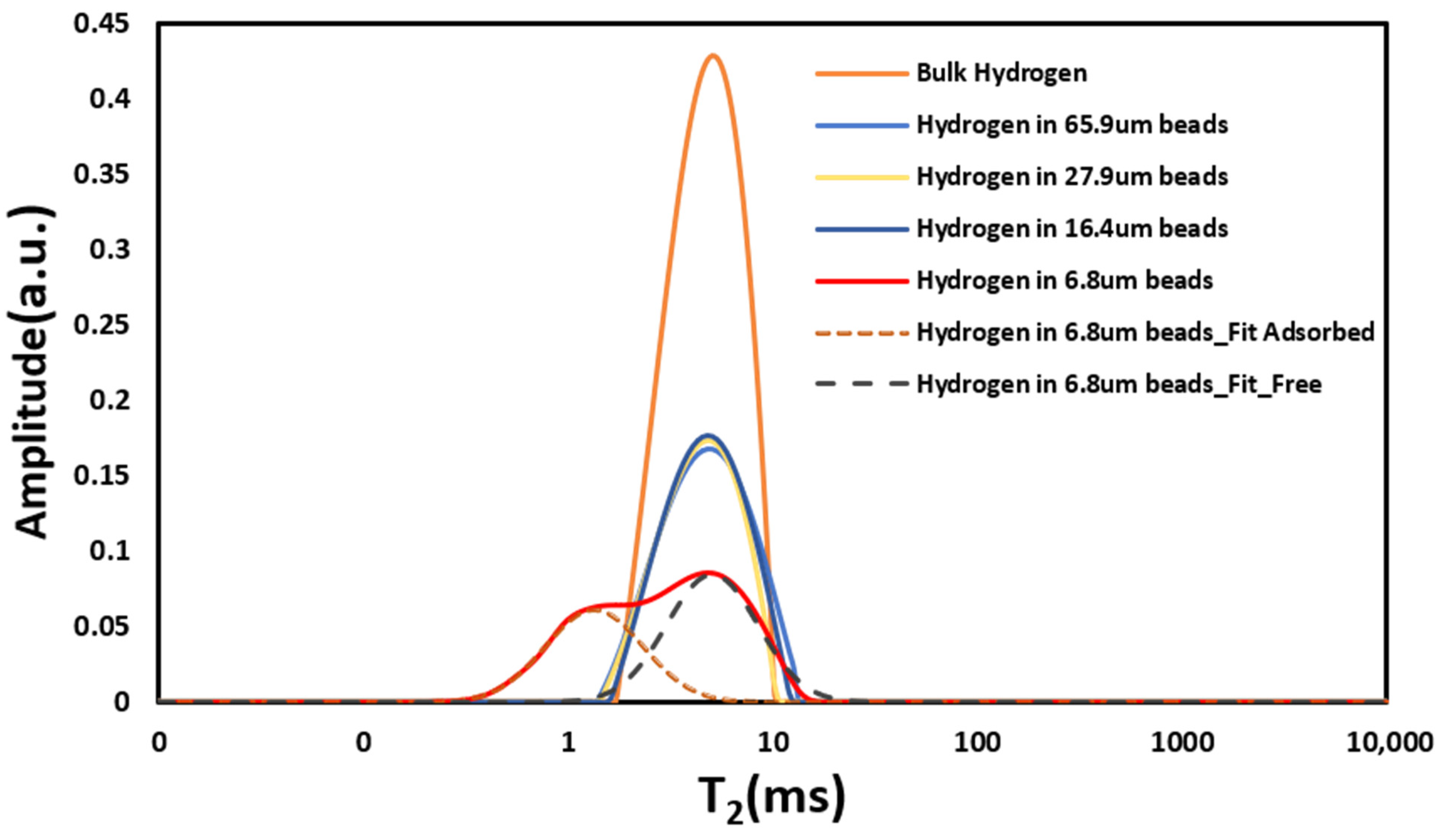 Magnetochemistry 12 00068 g006