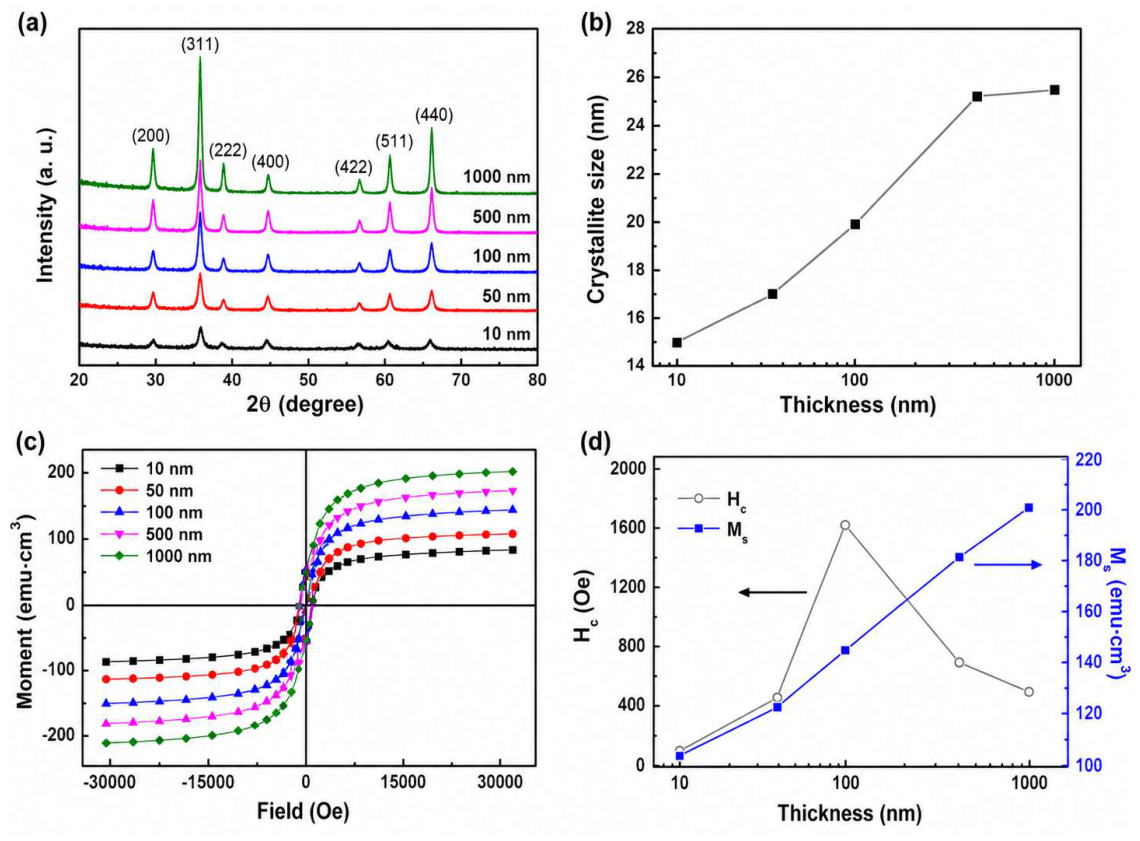 Magnetochemistry 12 00069 g009