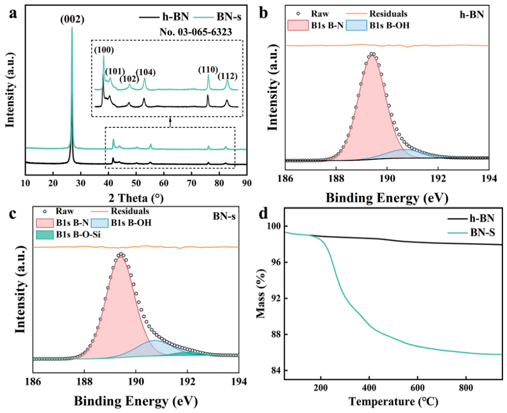 Magnetochemistry 12 00071 g002
