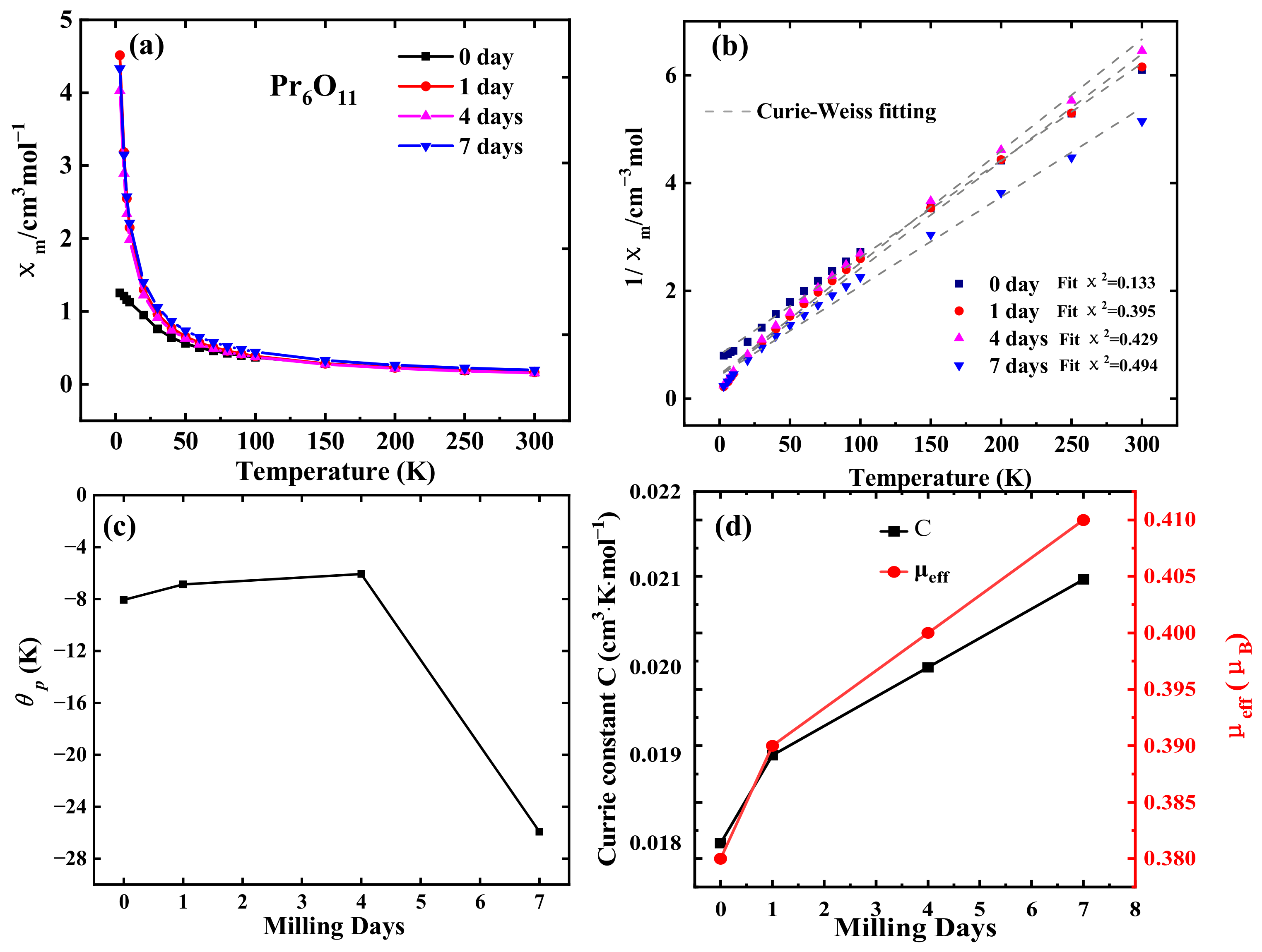 Magnetochemistry 12 00079 g006