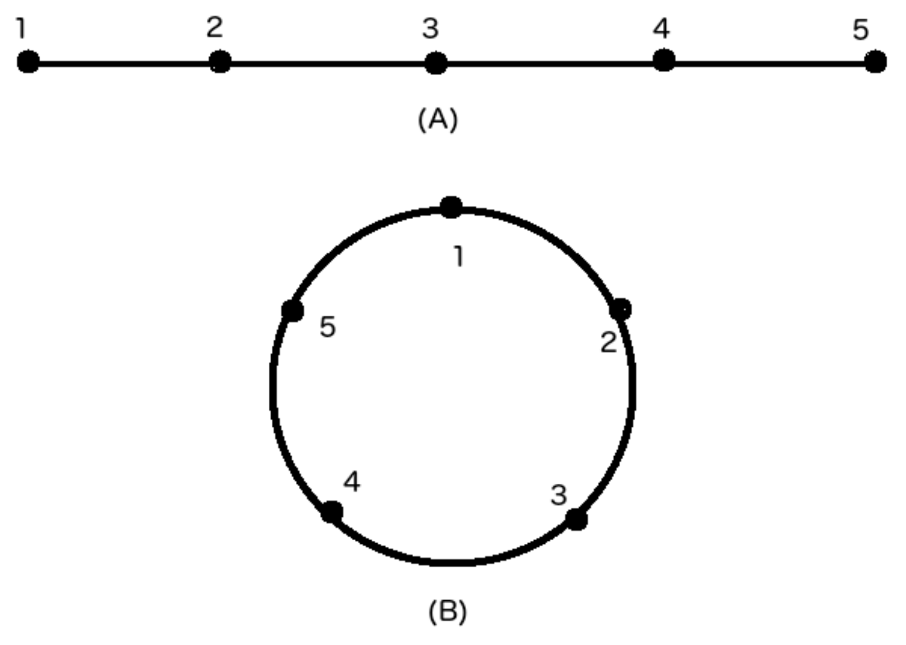 design a flow through system oyster spat design a flow through system oyster spat