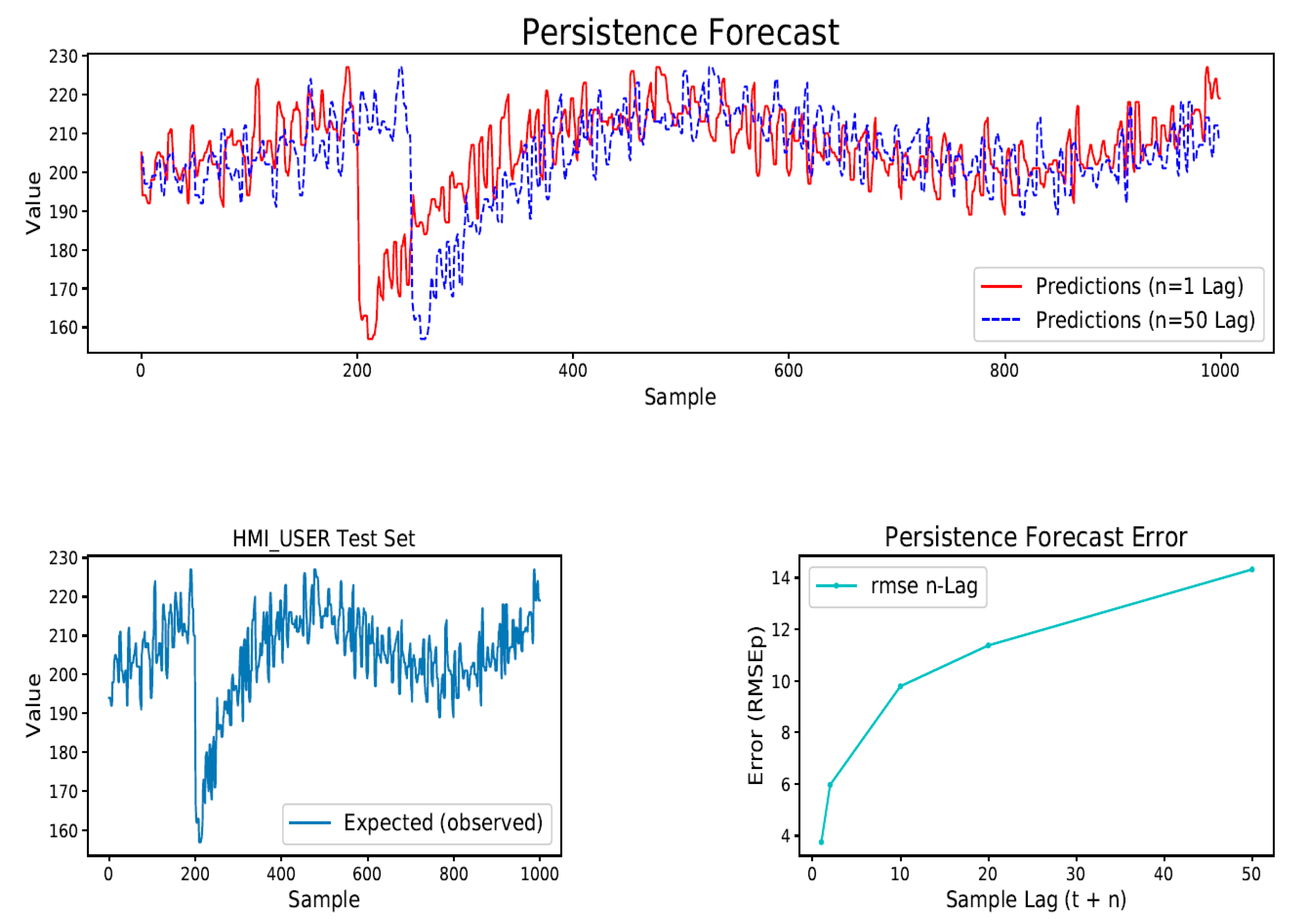 Make 01 00018 g009 550