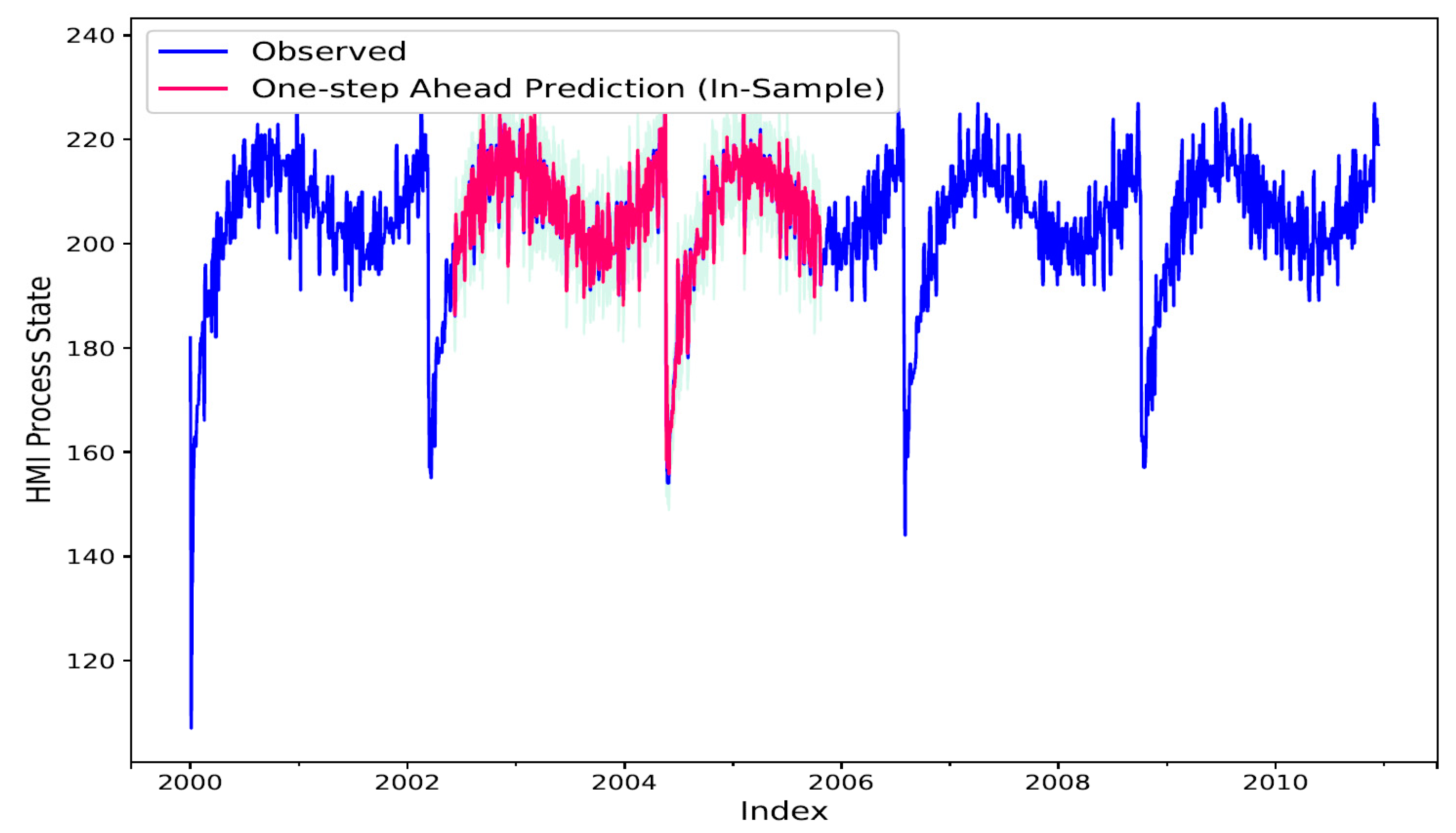 Make 01 00018 g010 550