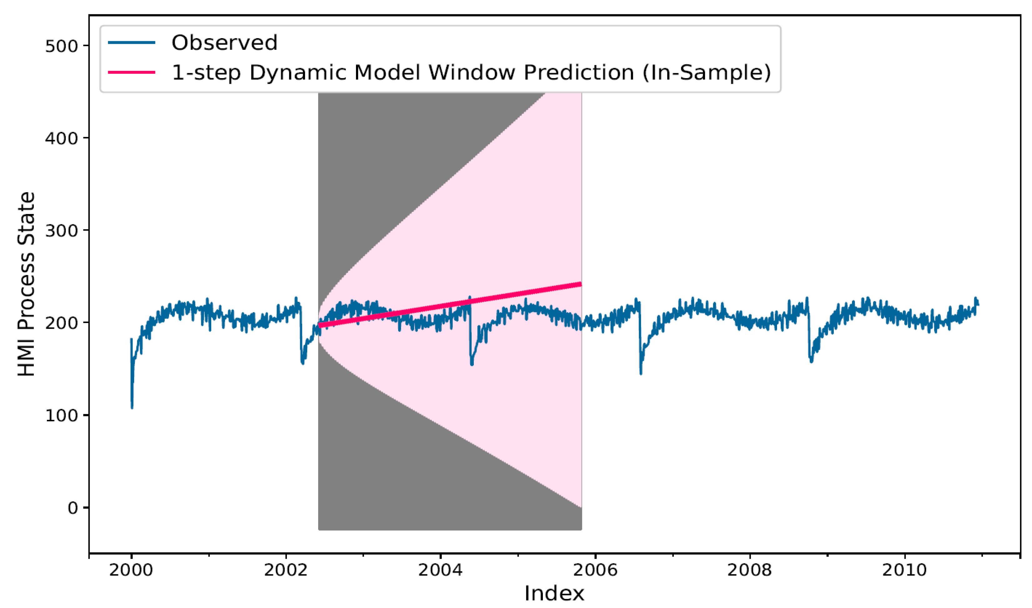Make 01 00018 g012 550