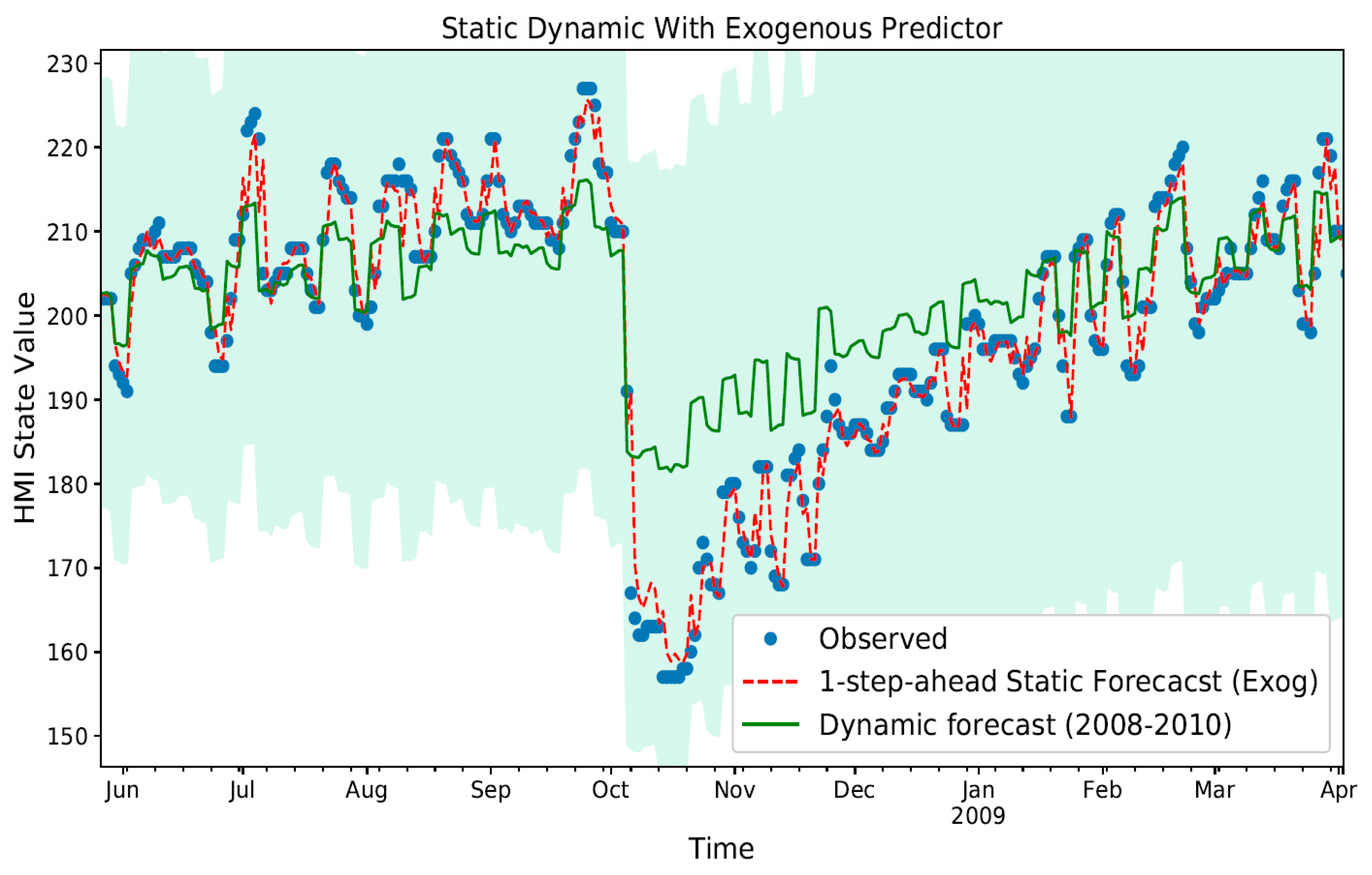 Make 01 00018 g014 550