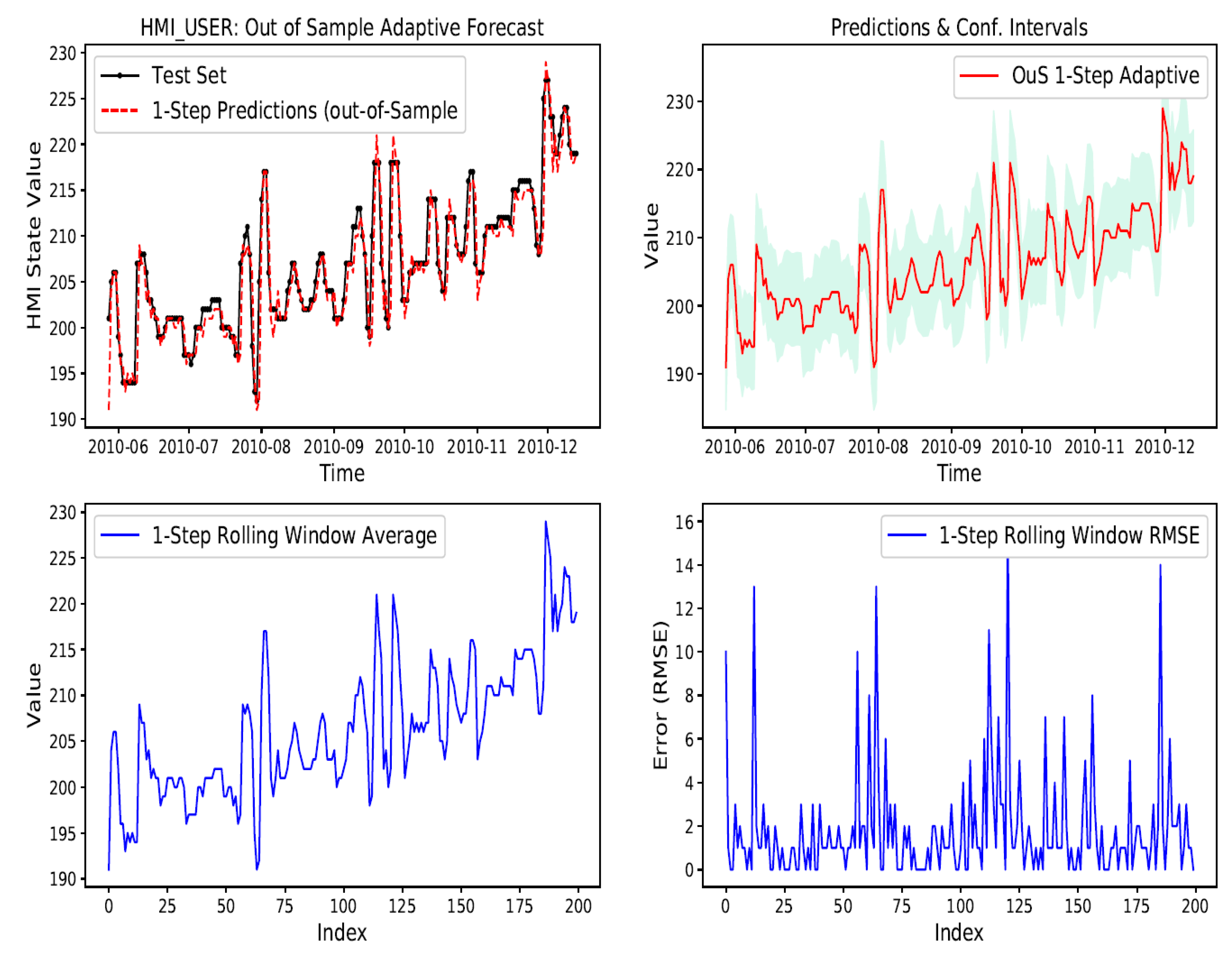Make 01 00018 g015 550