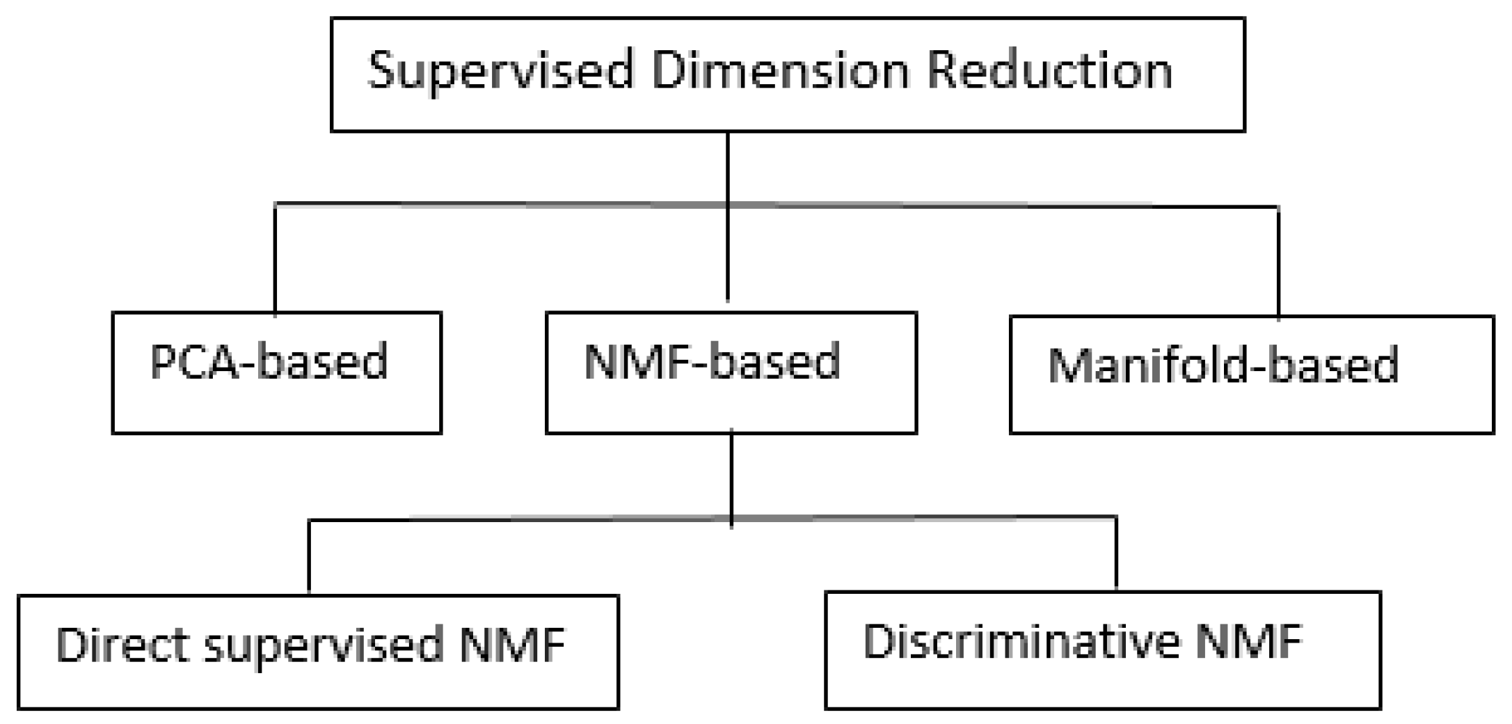 Make 01 00020 g001 Make 01 00020 g001