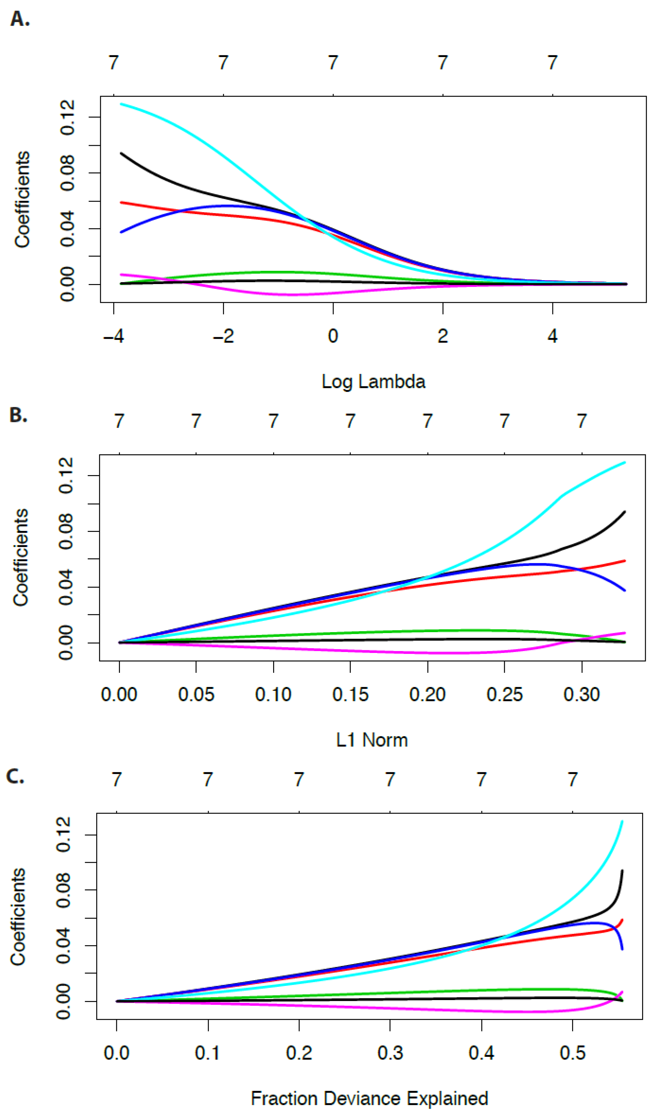 lasso regression machine learning