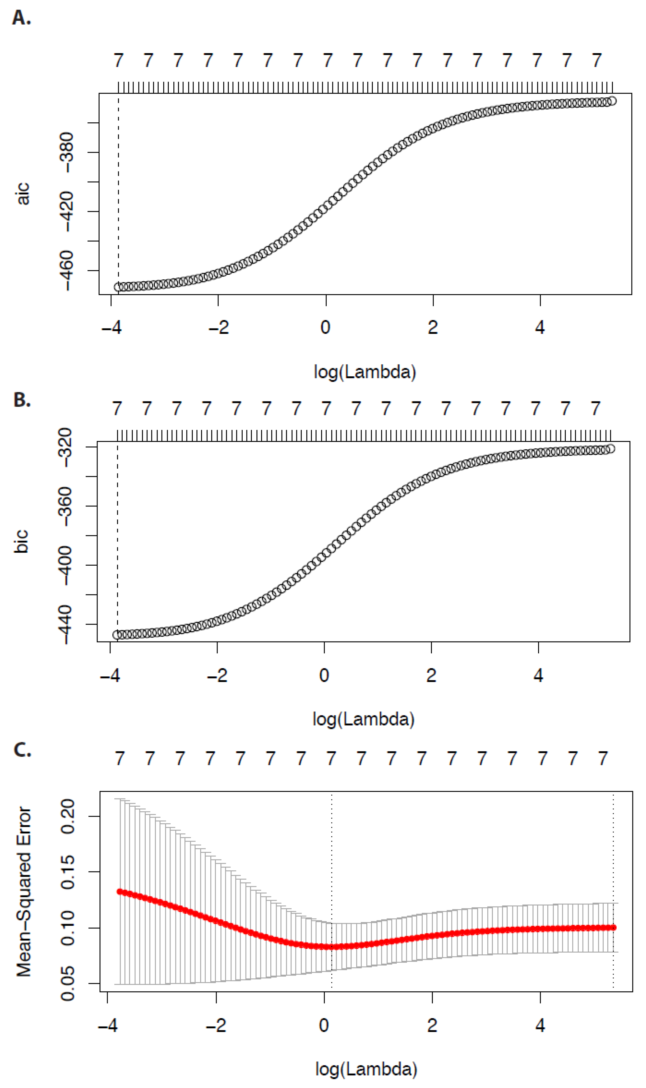 Make Free Full Text High Dimensional Lasso Based Computational Regression Models Regularization Shrinkage And Selection Html