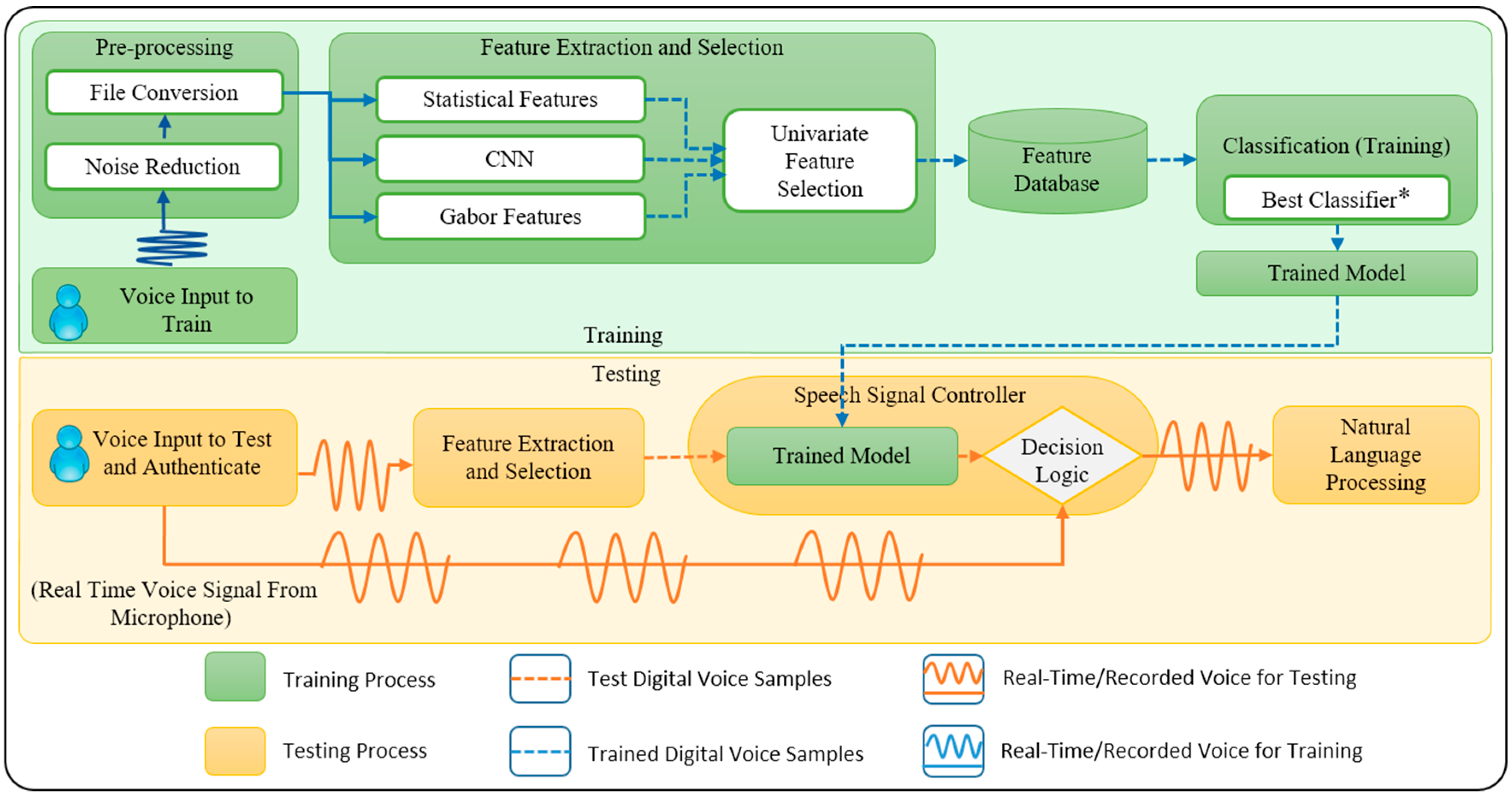 MAKE | Free Full-Text | A Near Real-Time Automatic Speaker Recognition