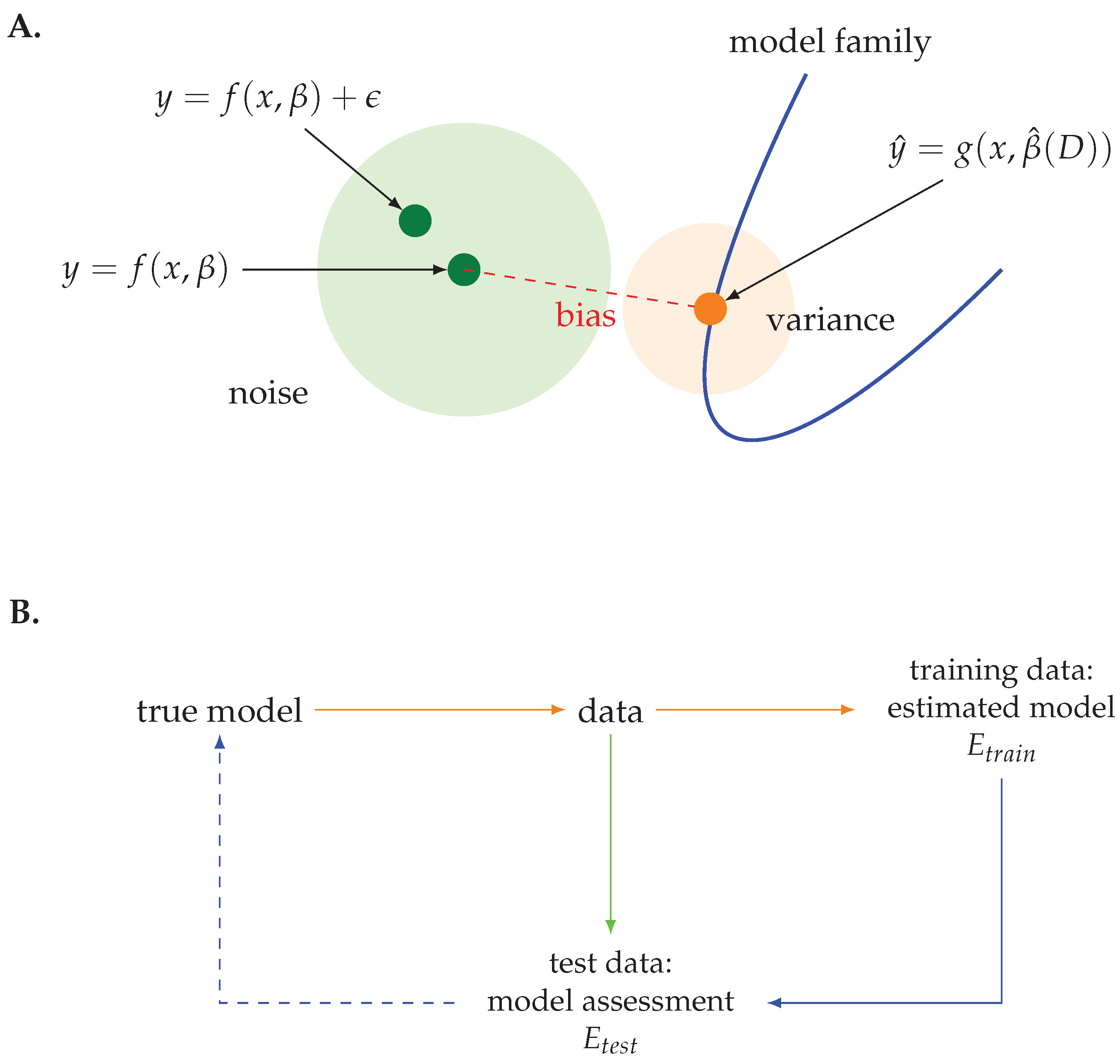 Make Free Full Text Evaluation Of Regression Models Model Assessment Model Selection And Generalization Error Html Make Free Full Text Evaluation Of Regression Models Model Assessment Model Selection And Generalization Error Html