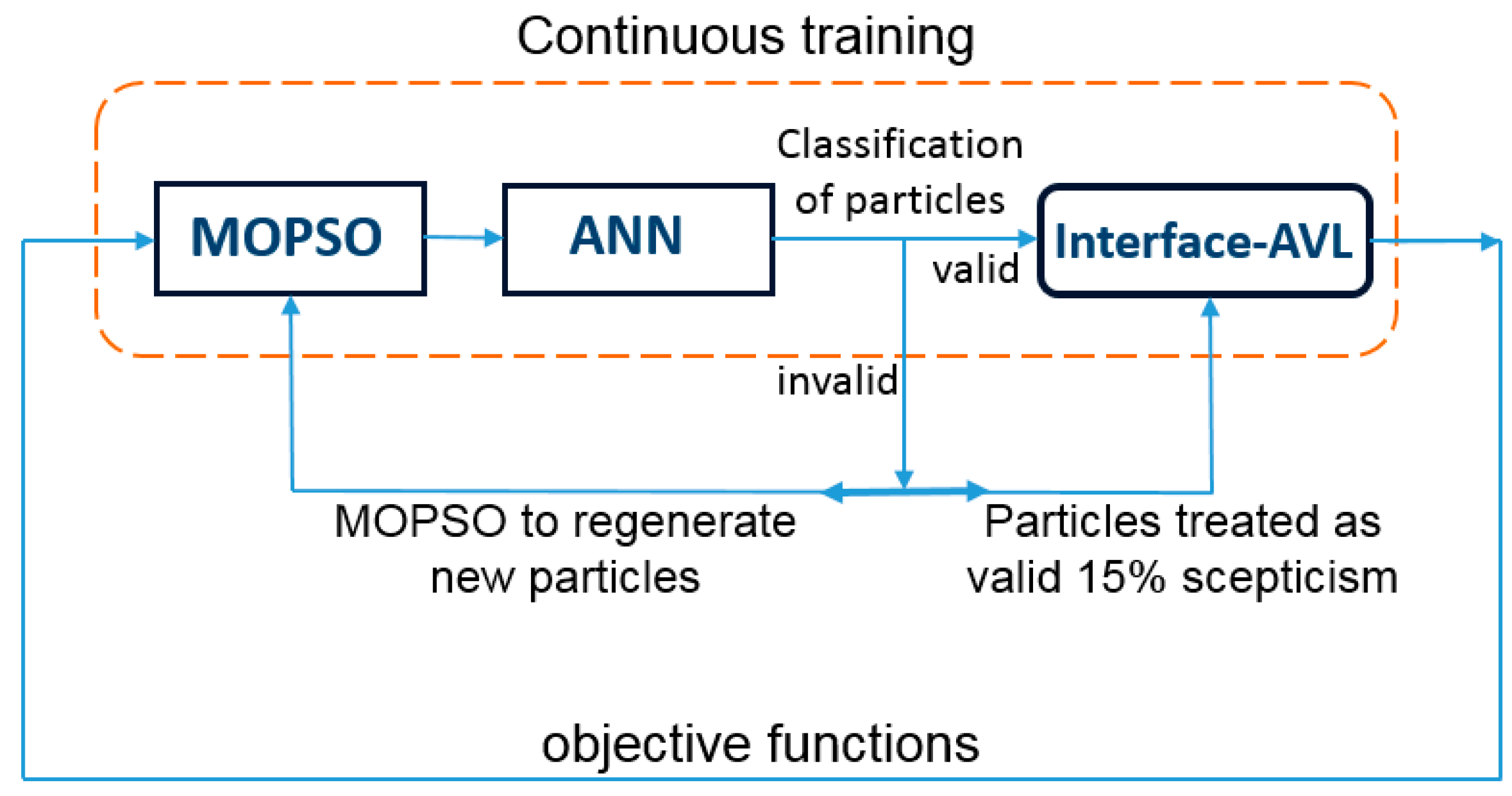 Make 01 00033 g001 Make 01 00033 g001