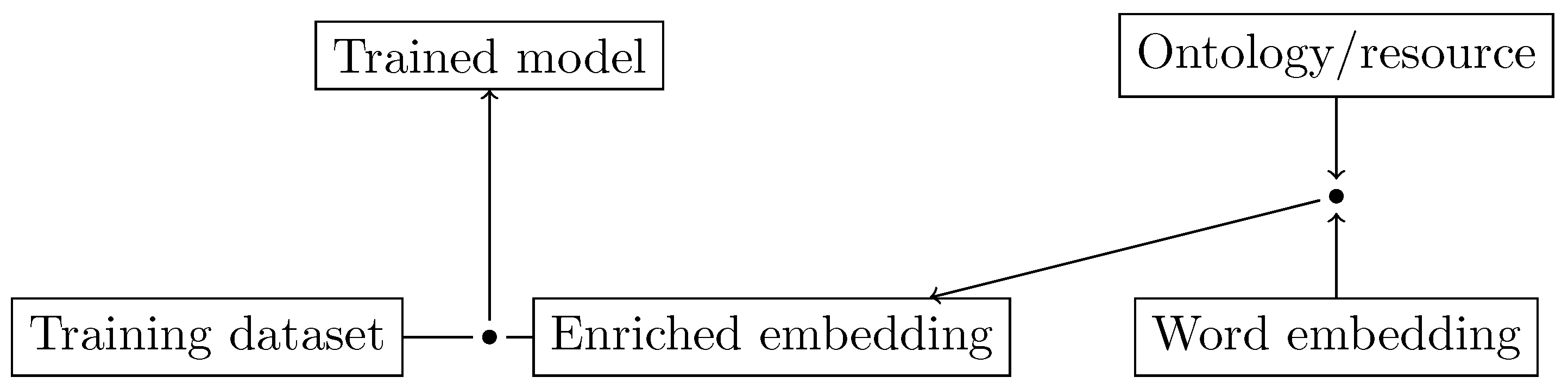 Make 01 00037 g001 Make 01 00037 g001