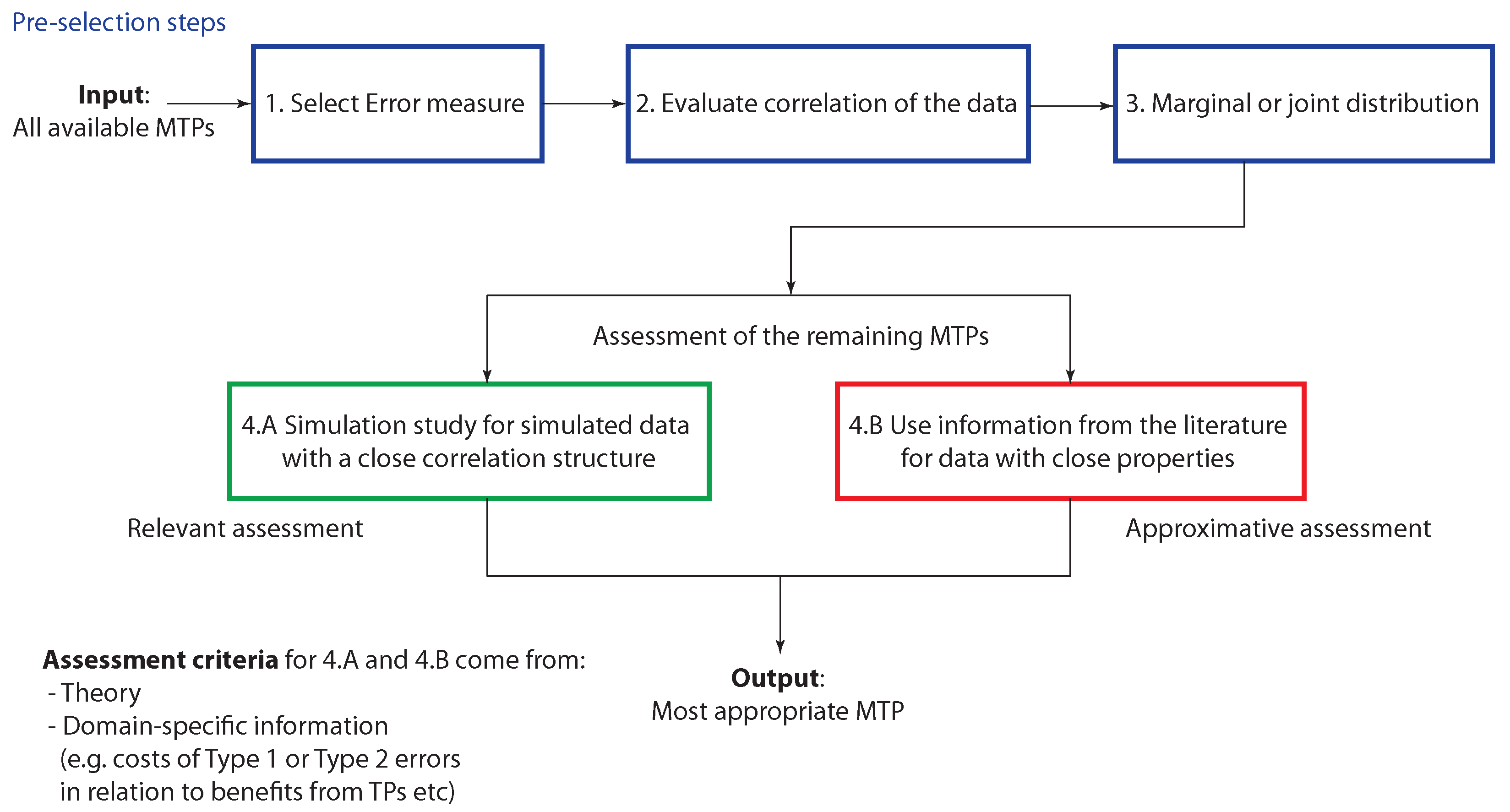 Make 01 00039 g007 Make 01 00039 g007
