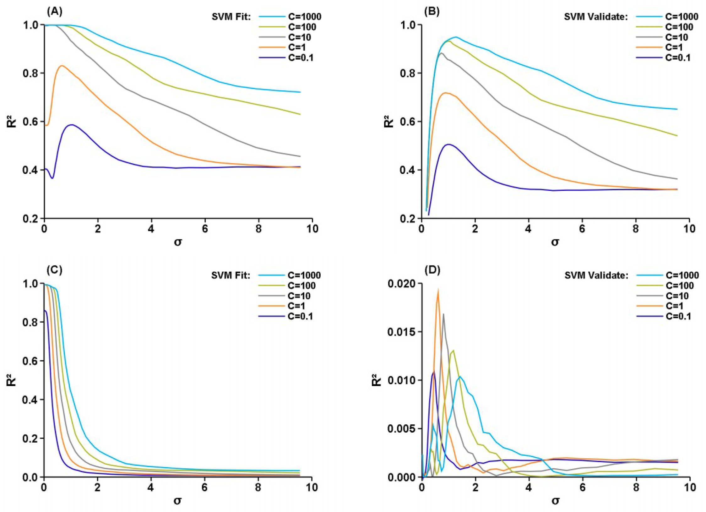 Make 01 00043 g002 Make 01 00043 g002