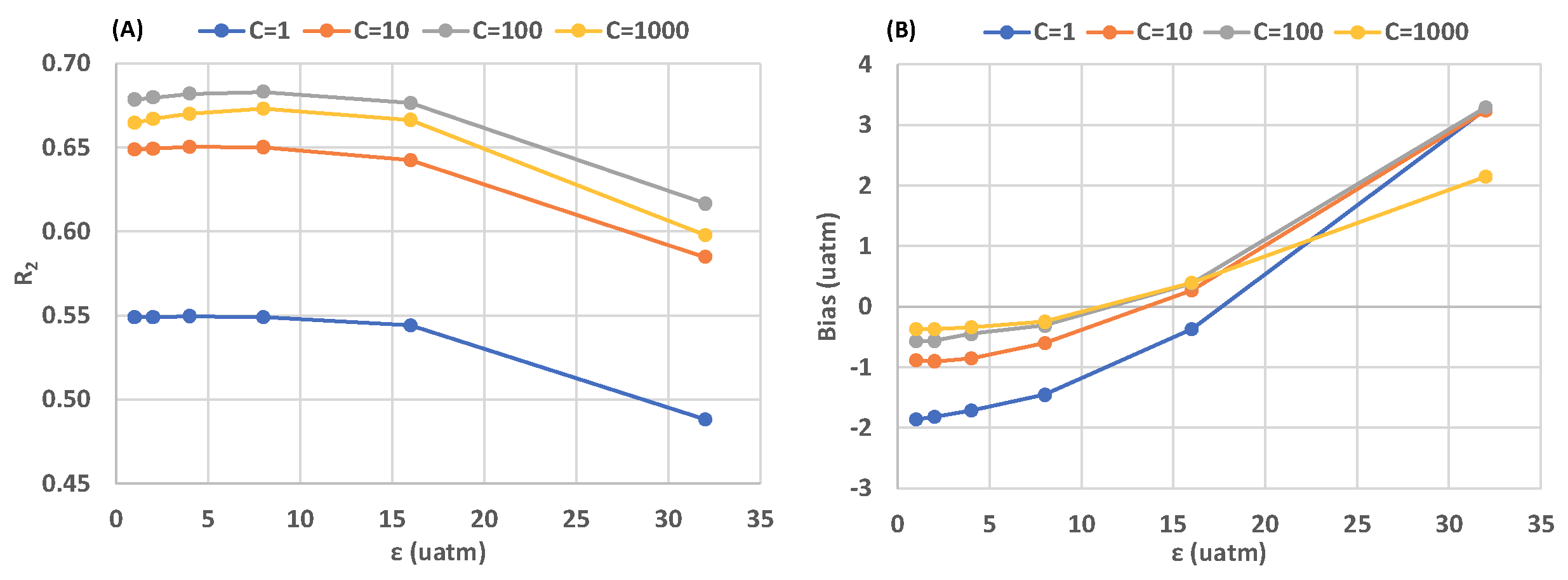 Make 01 00043 g003 Make 01 00043 g003