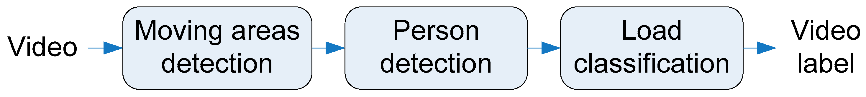 Make 01 00044 g002 Make 01 00044 g002