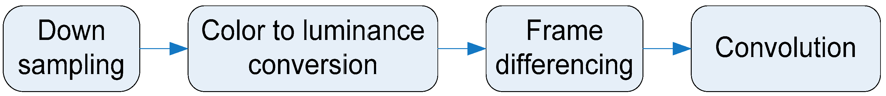 Make 01 00044 g003 Make 01 00044 g003