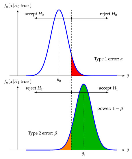 Understanding Statistical Hypothesis Testing: The Logic of