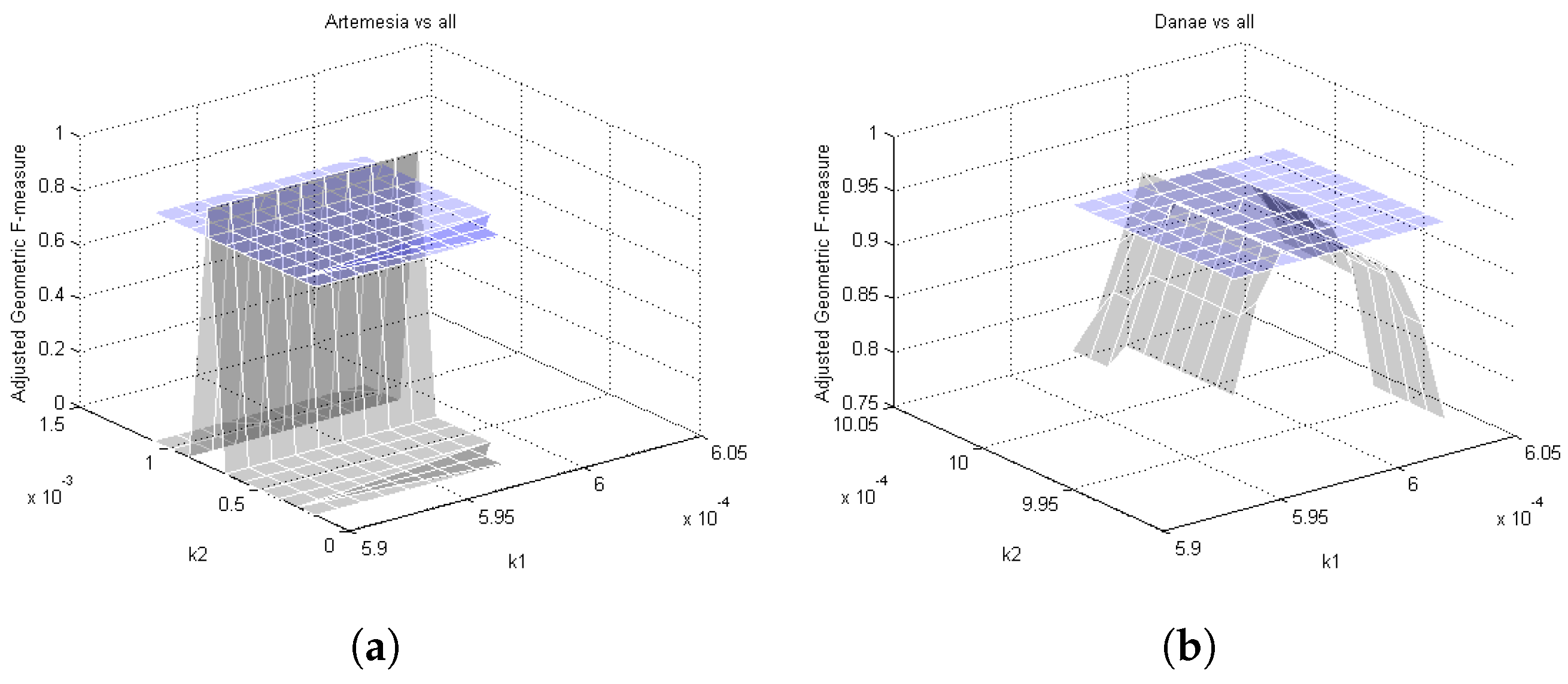 Make 01 00055 g002 Make 01 00055 g002